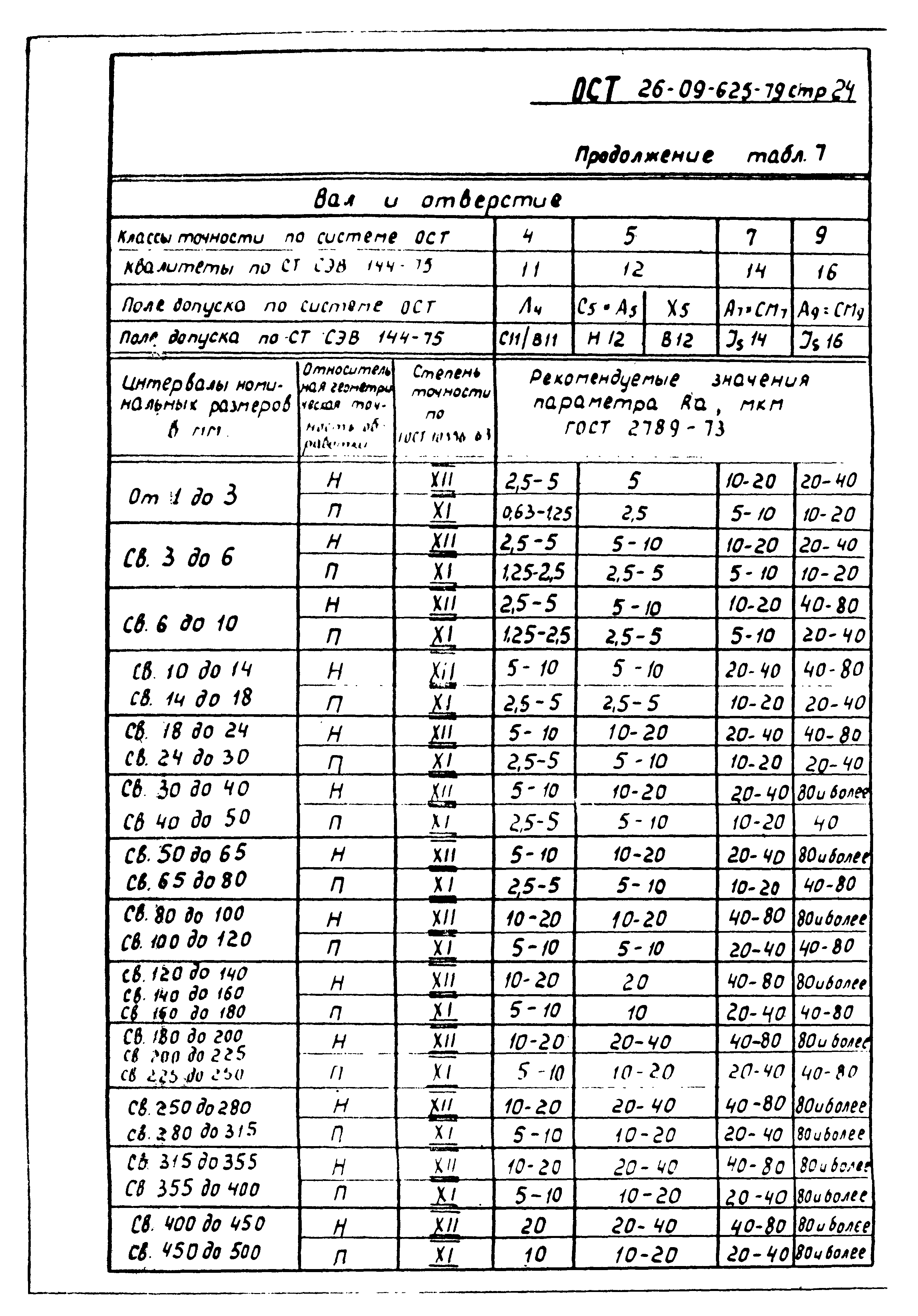 ОСТ 26-09-625-79