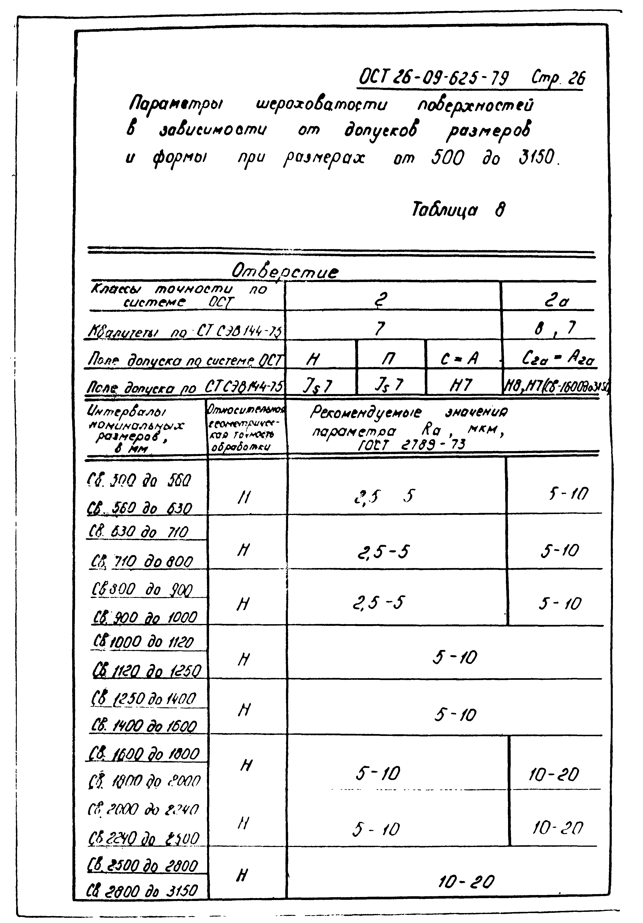 ОСТ 26-09-625-79