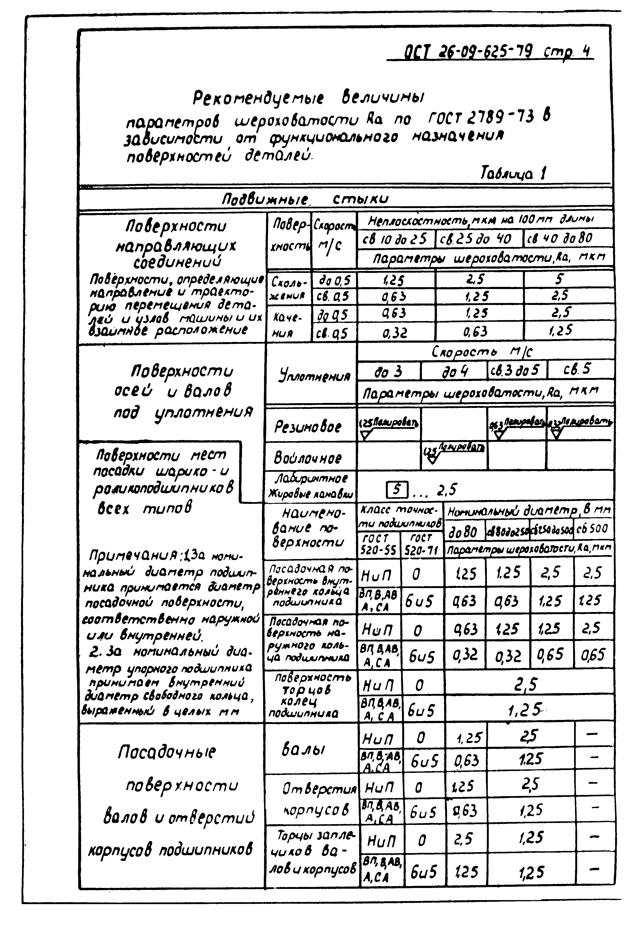 ОСТ 26-09-625-79