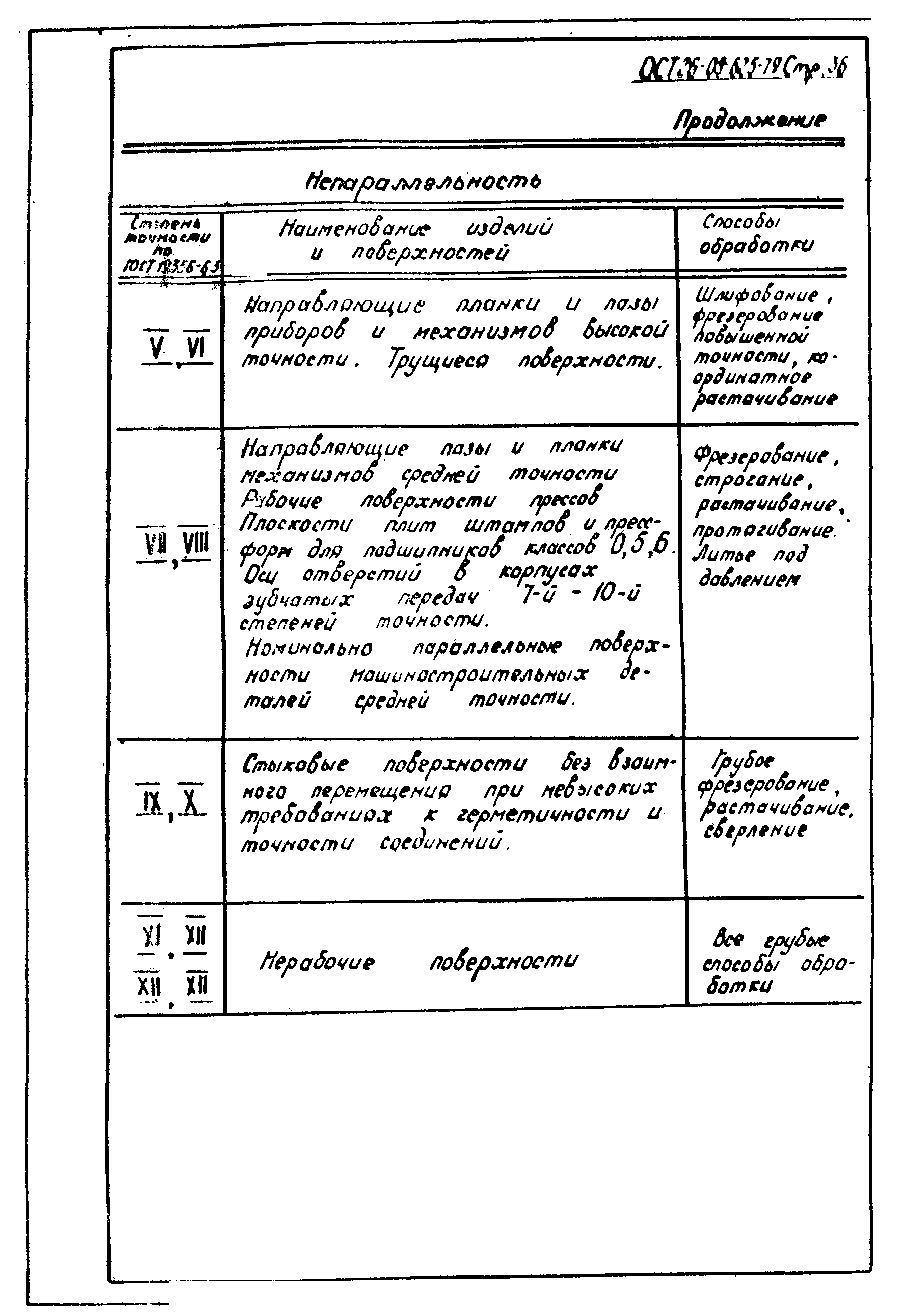 ОСТ 26-09-625-79