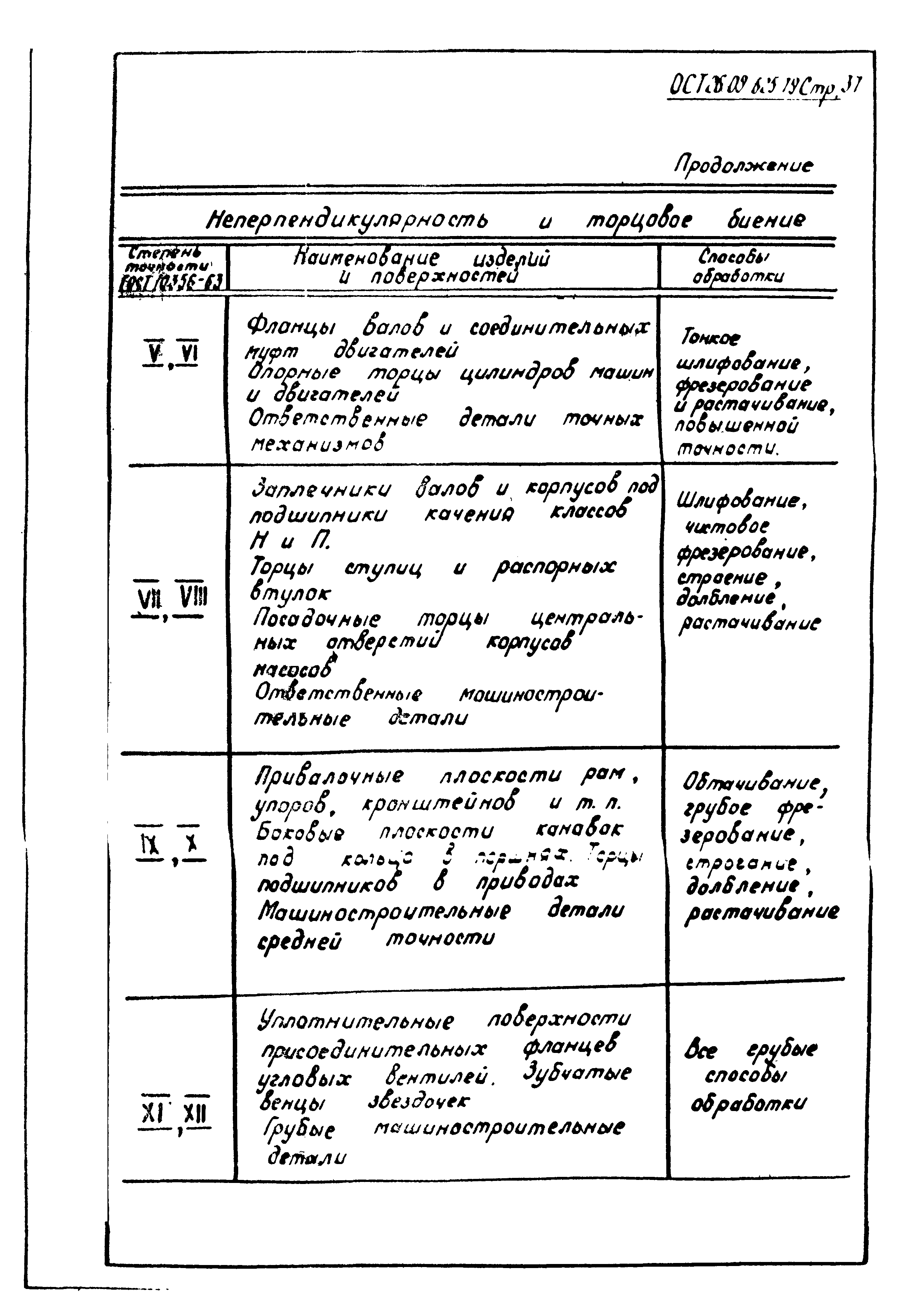 ОСТ 26-09-625-79