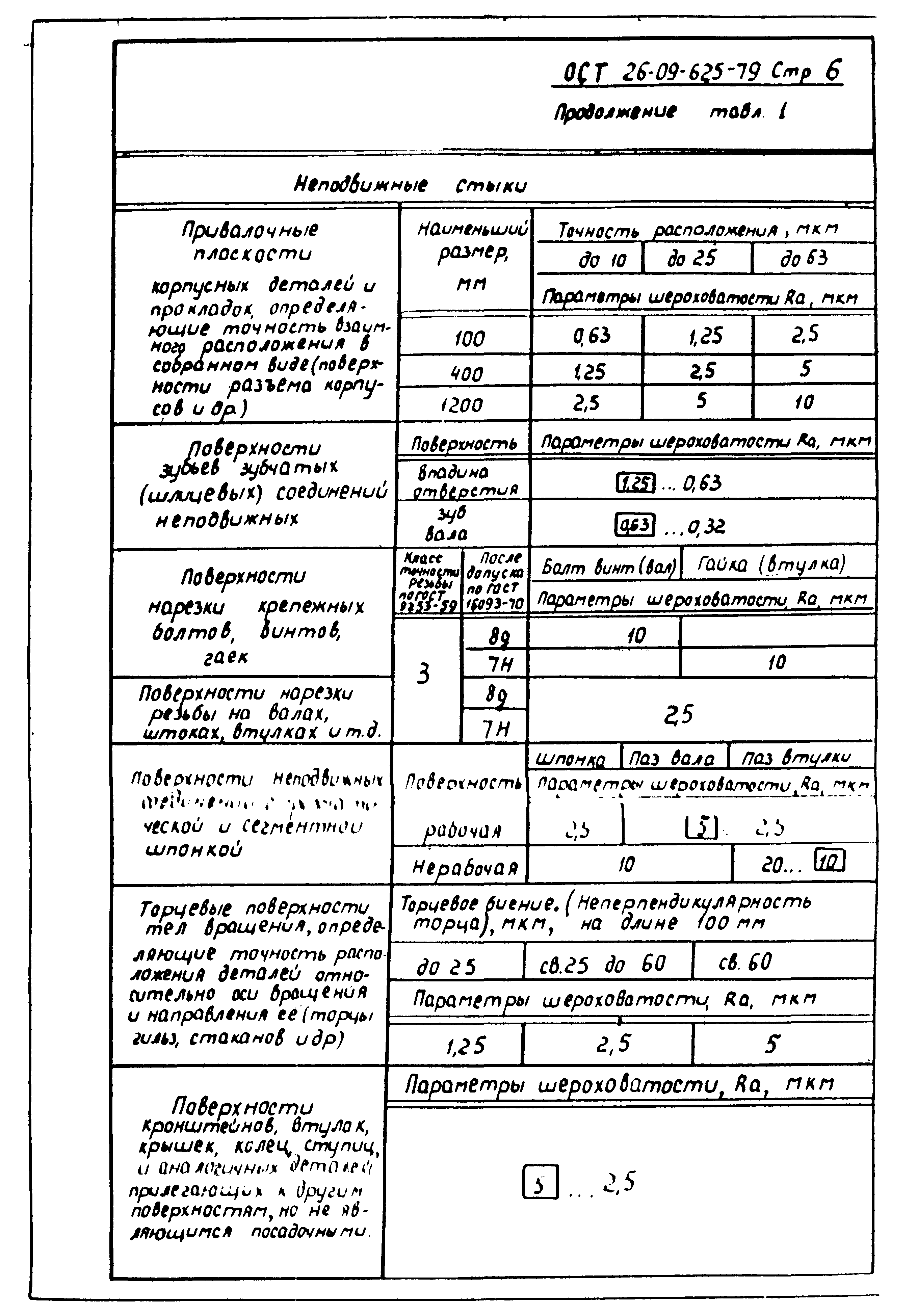 ОСТ 26-09-625-79