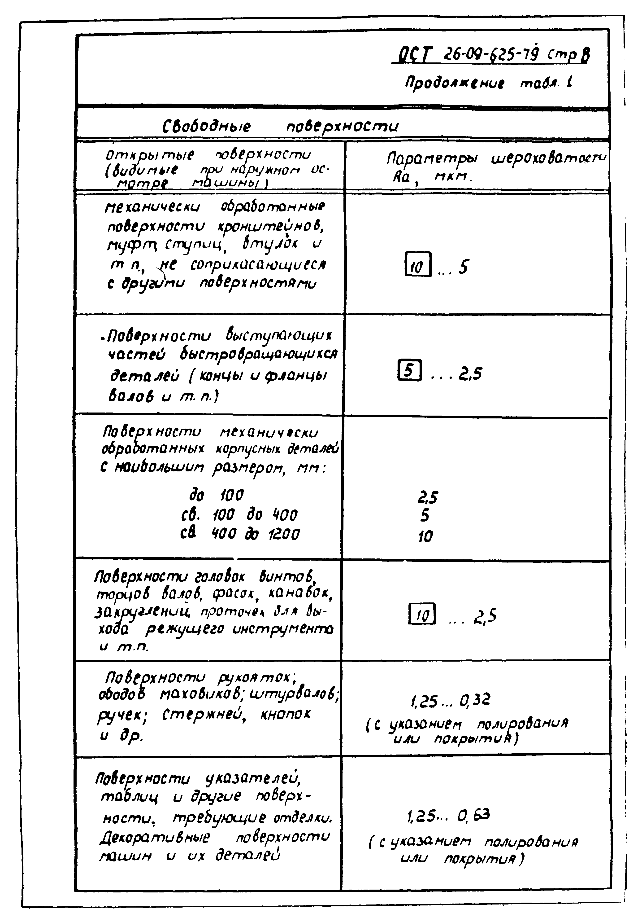 ОСТ 26-09-625-79