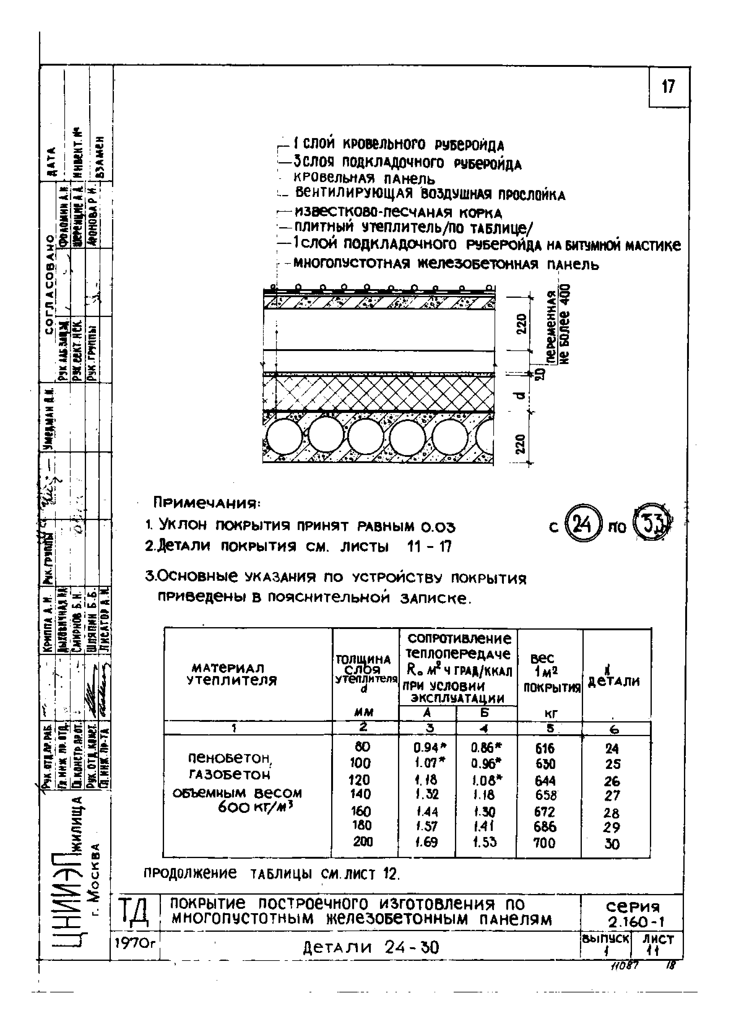 Серия 2.160-1