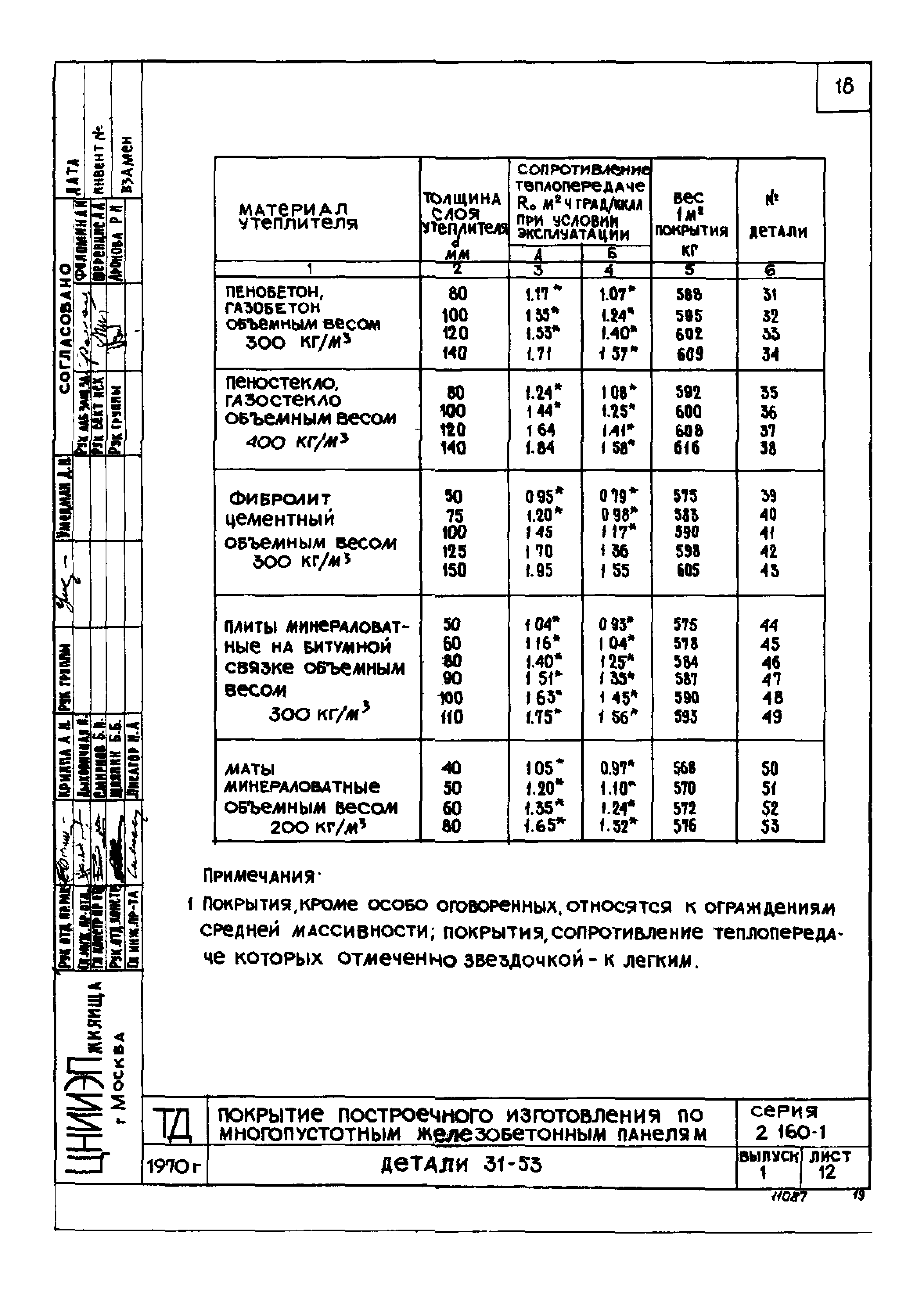 Серия 2.160-1