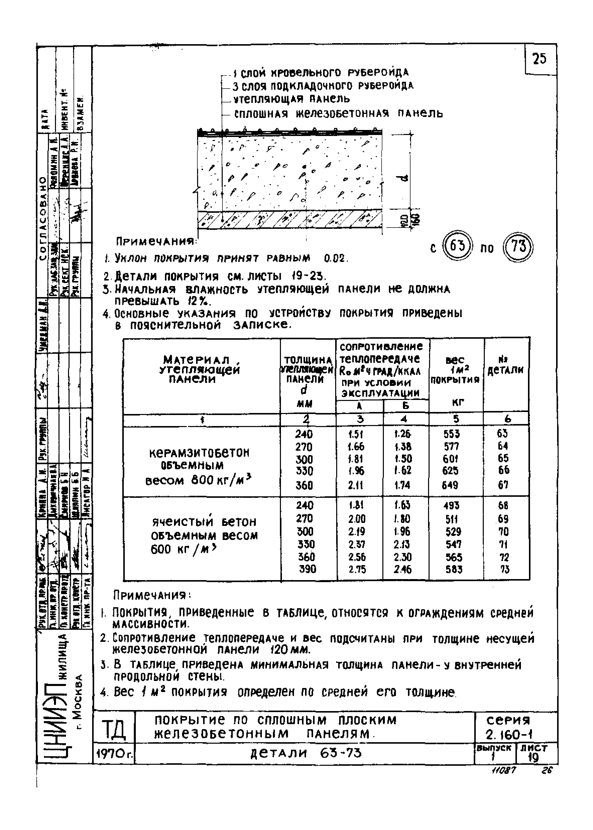 Серия 2.160-1