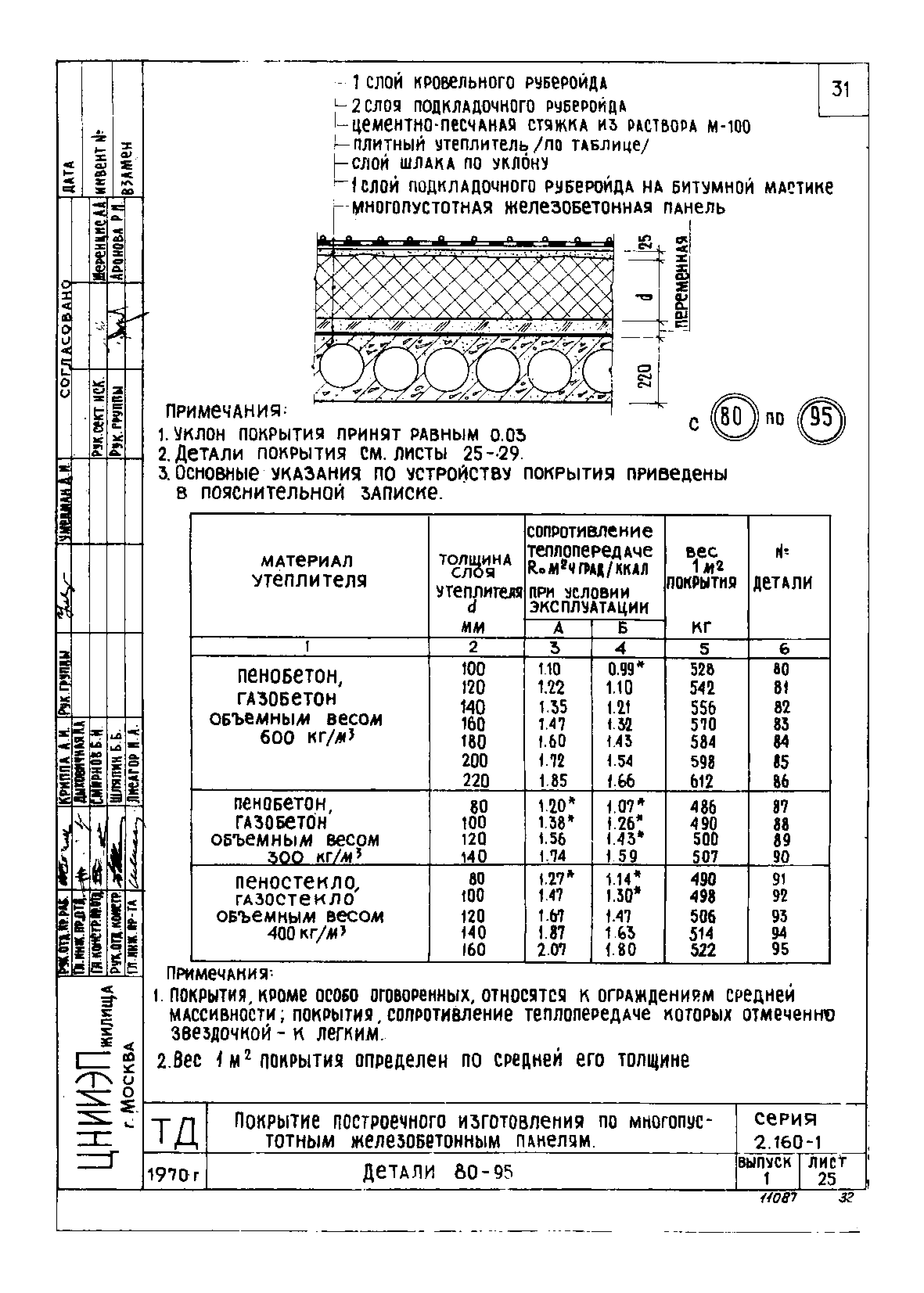 Серия 2.160-1