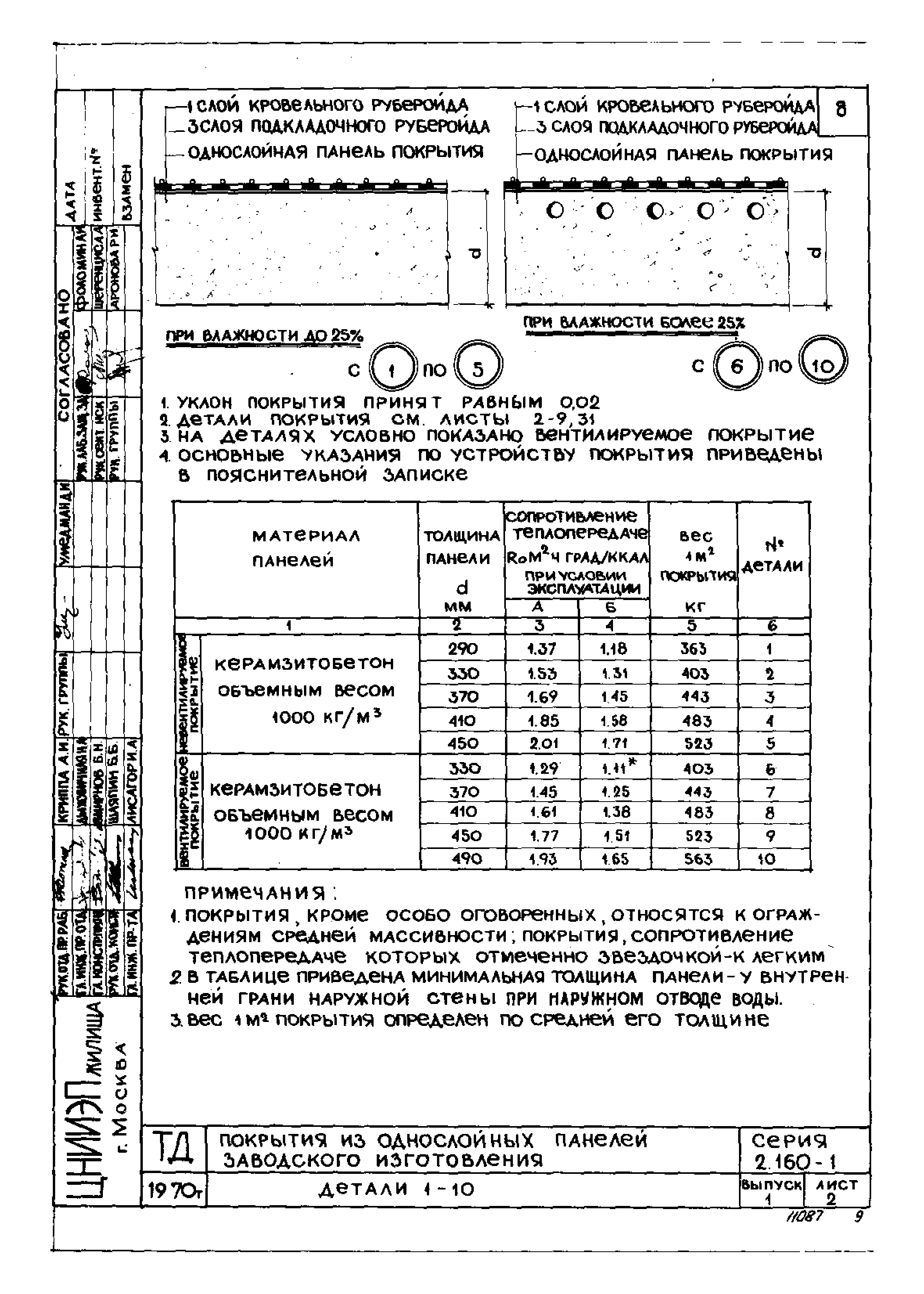 Серия 2.160-1