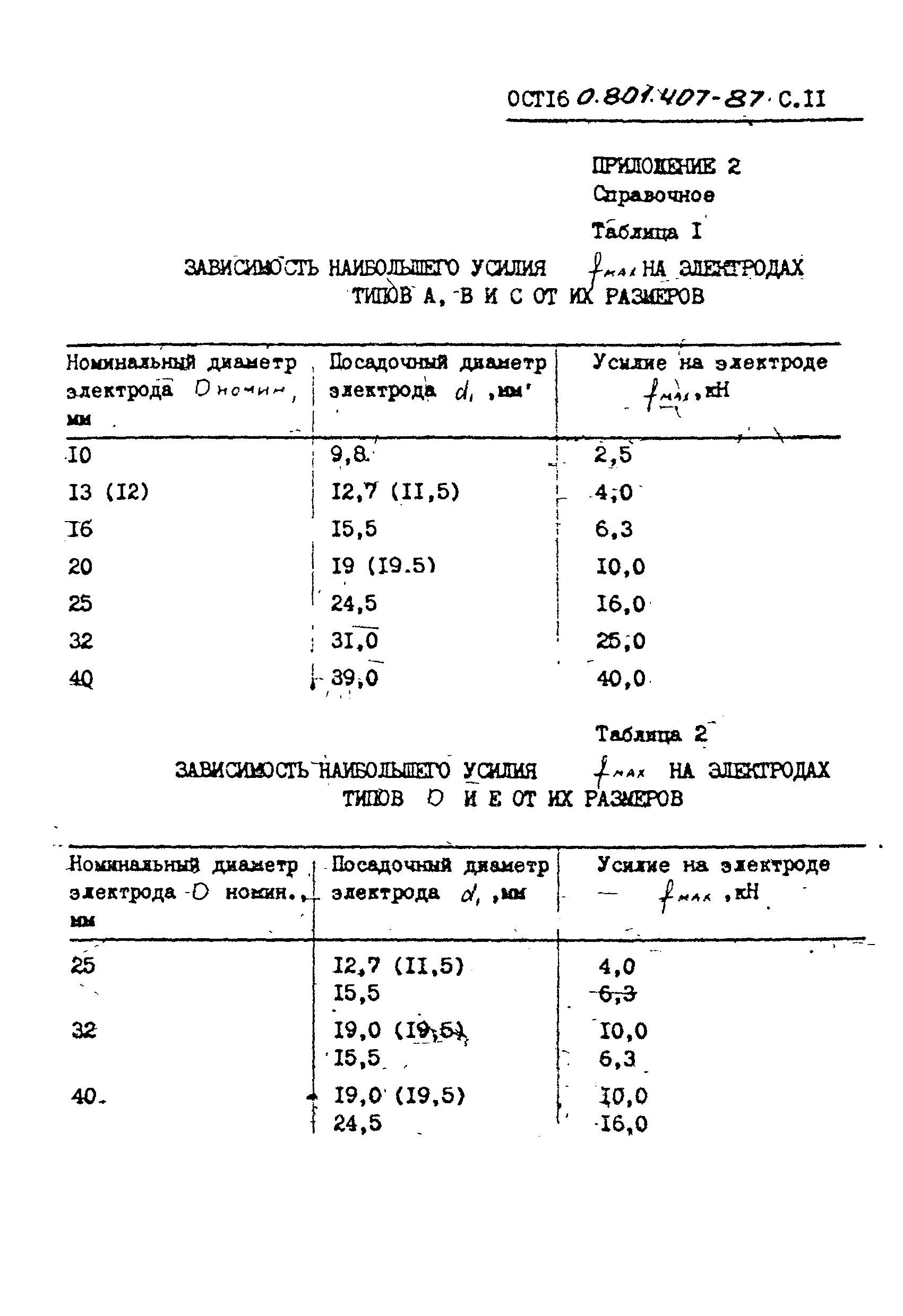 ОСТ 16-0.801.407-87