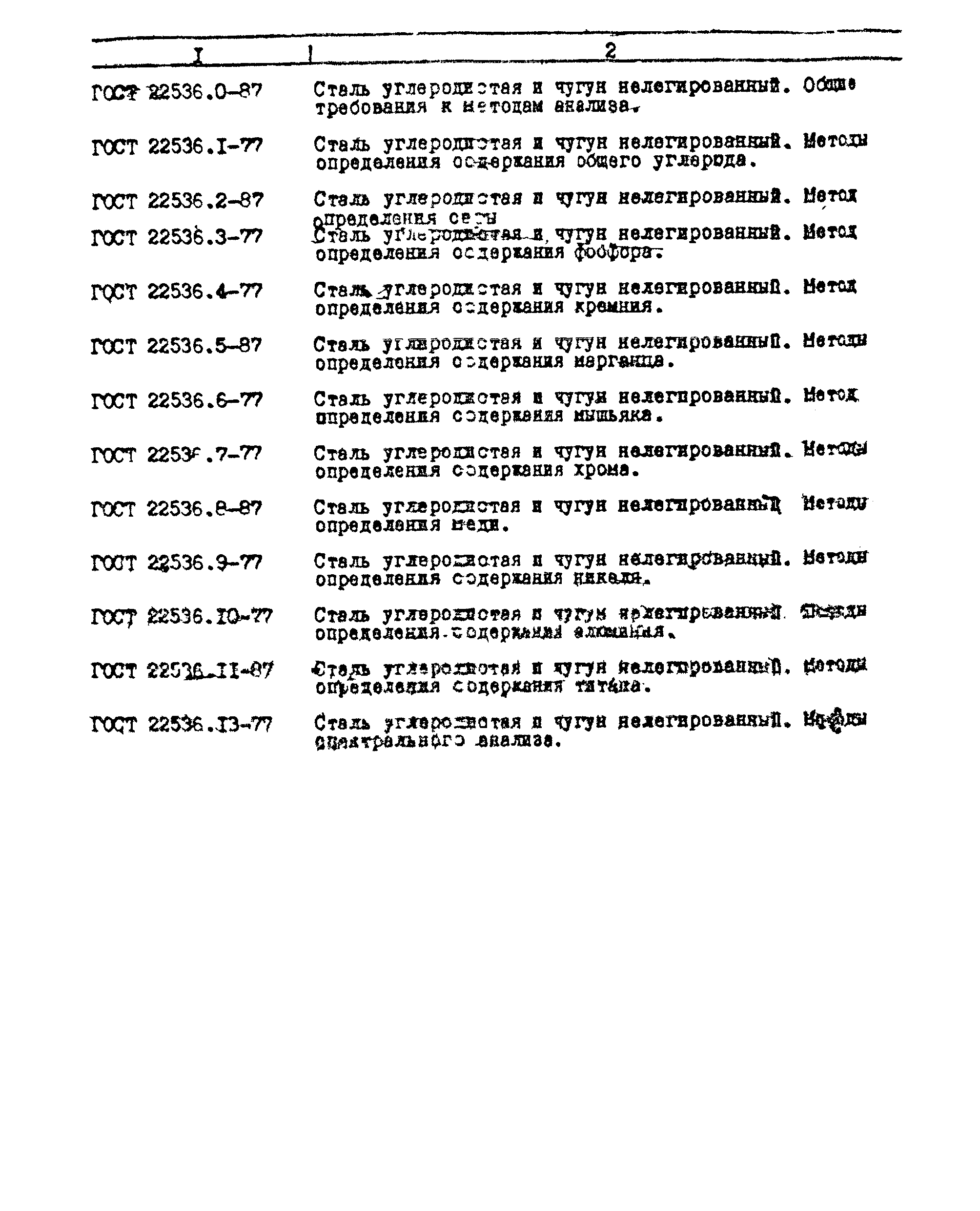 ТУ 14-2-767-88