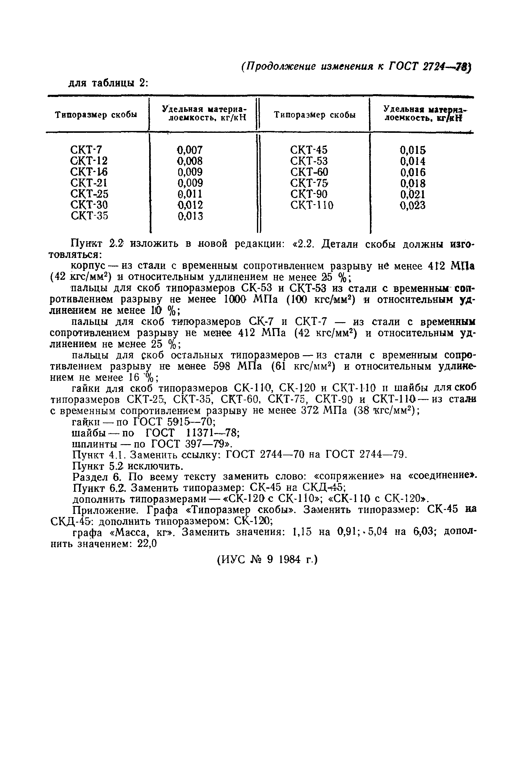 ГОСТ 2724-78