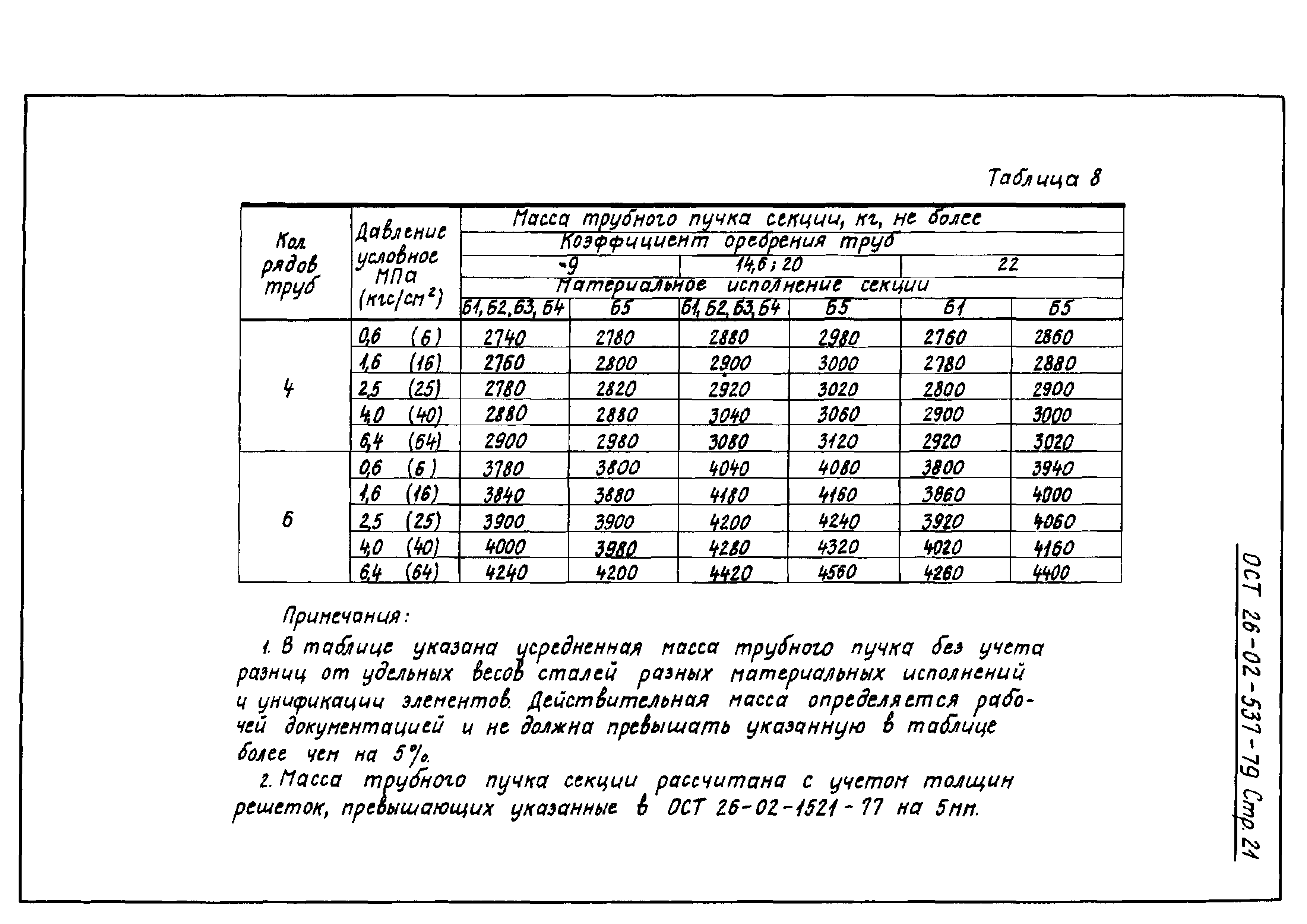 ОСТ 26-02-537-79