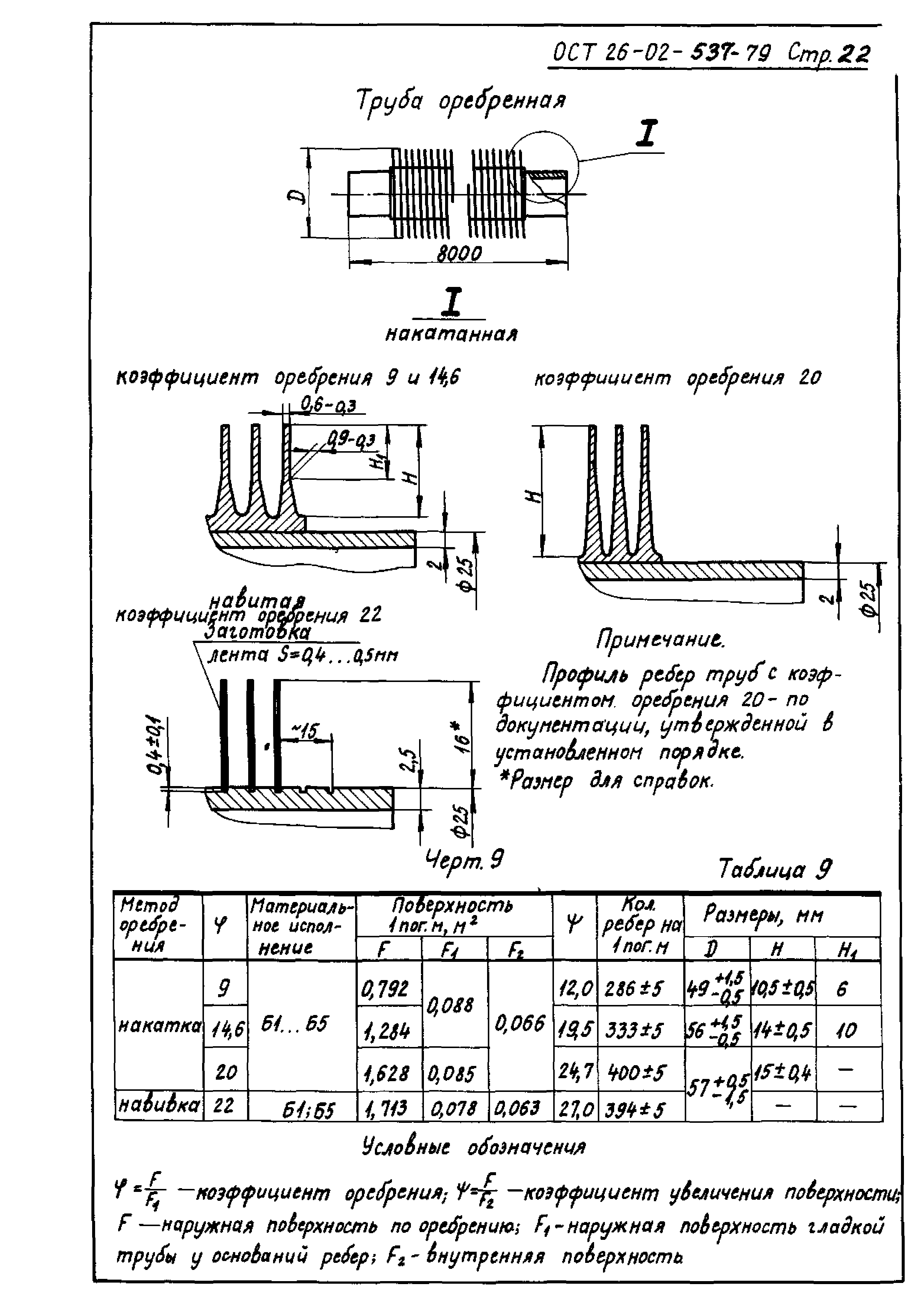 ОСТ 26-02-537-79