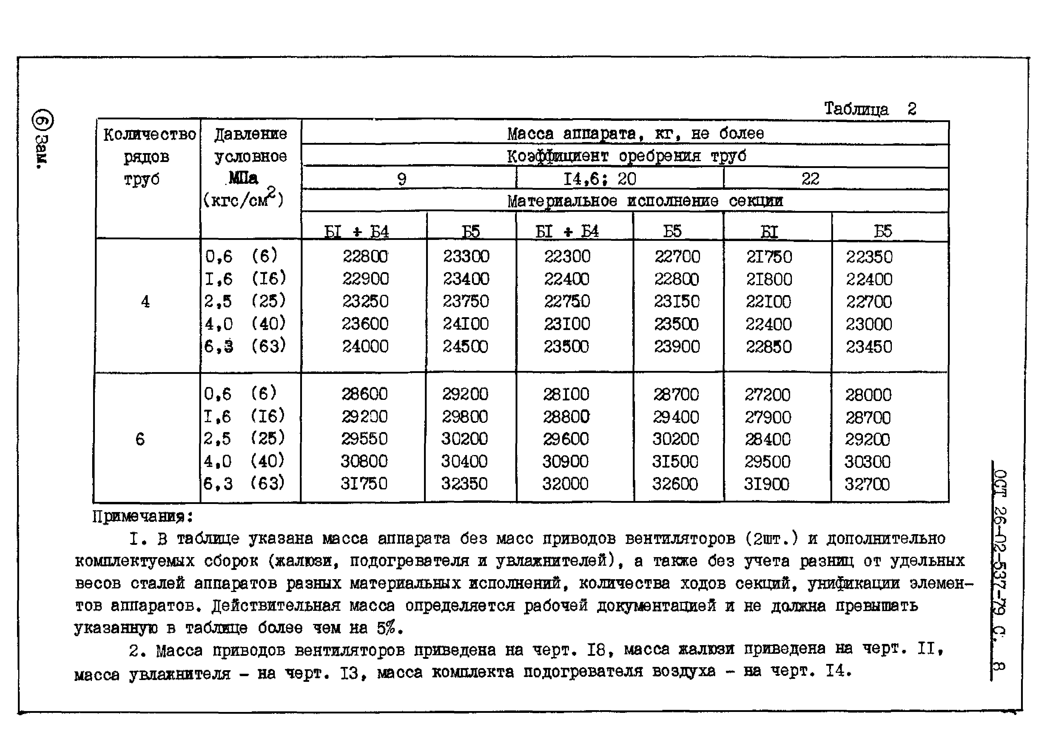 ОСТ 26-02-537-79