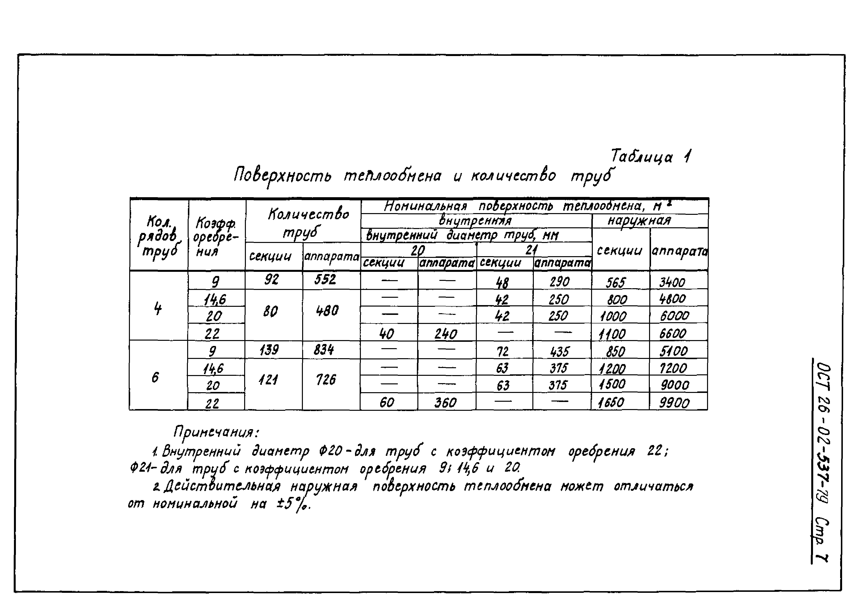 ОСТ 26-02-537-79