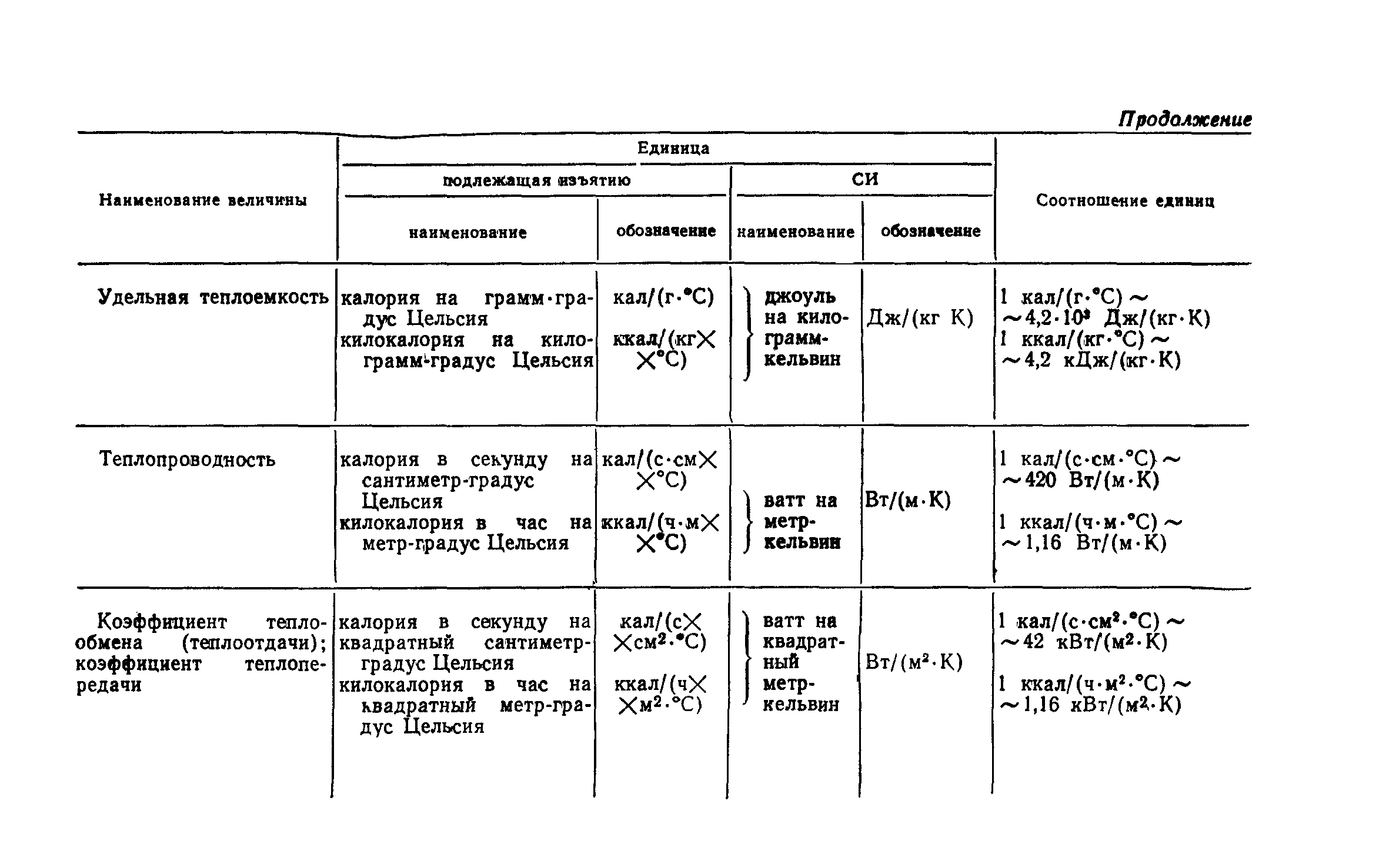 ОСТ 20-1-74