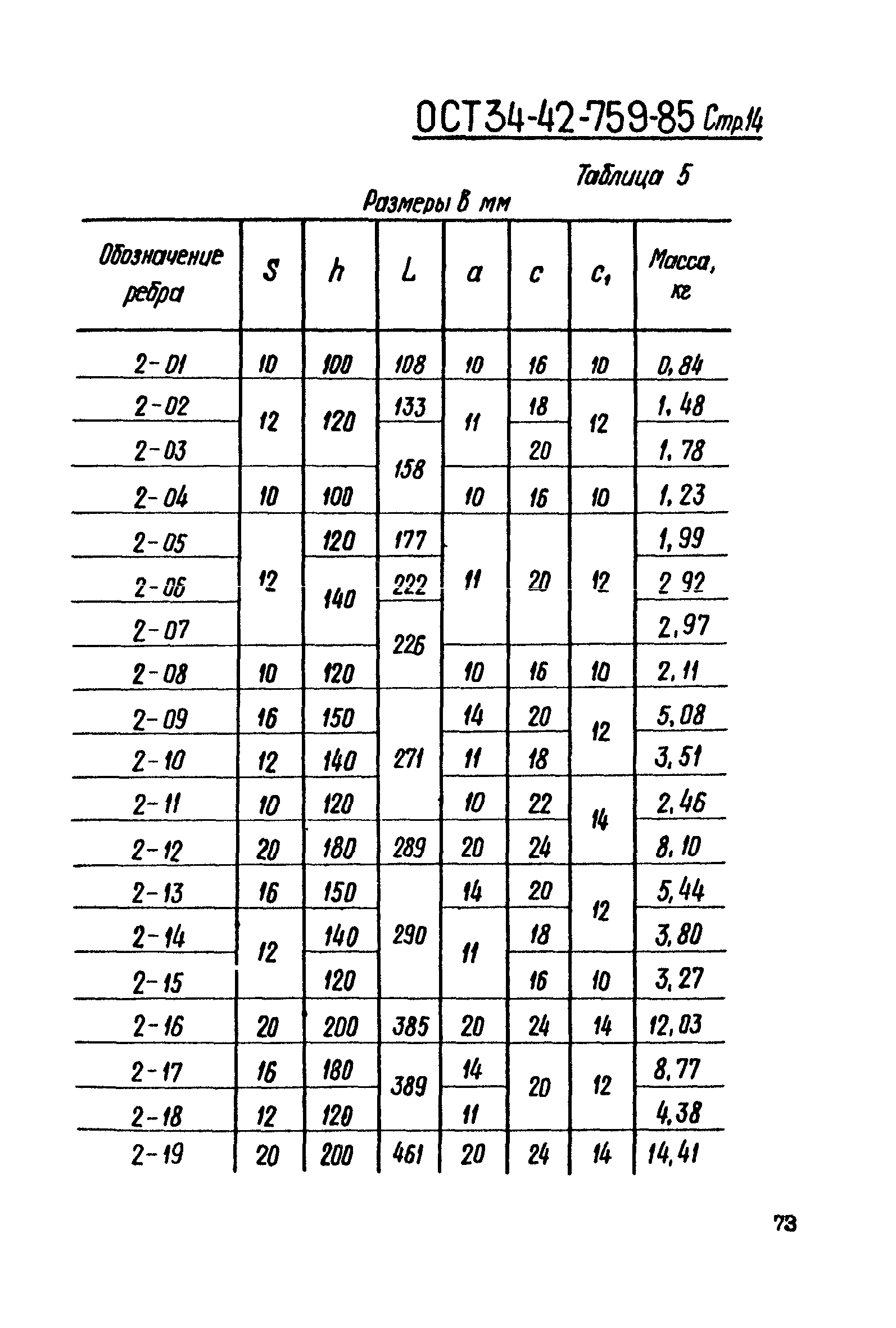 ОСТ 34-42-759-85