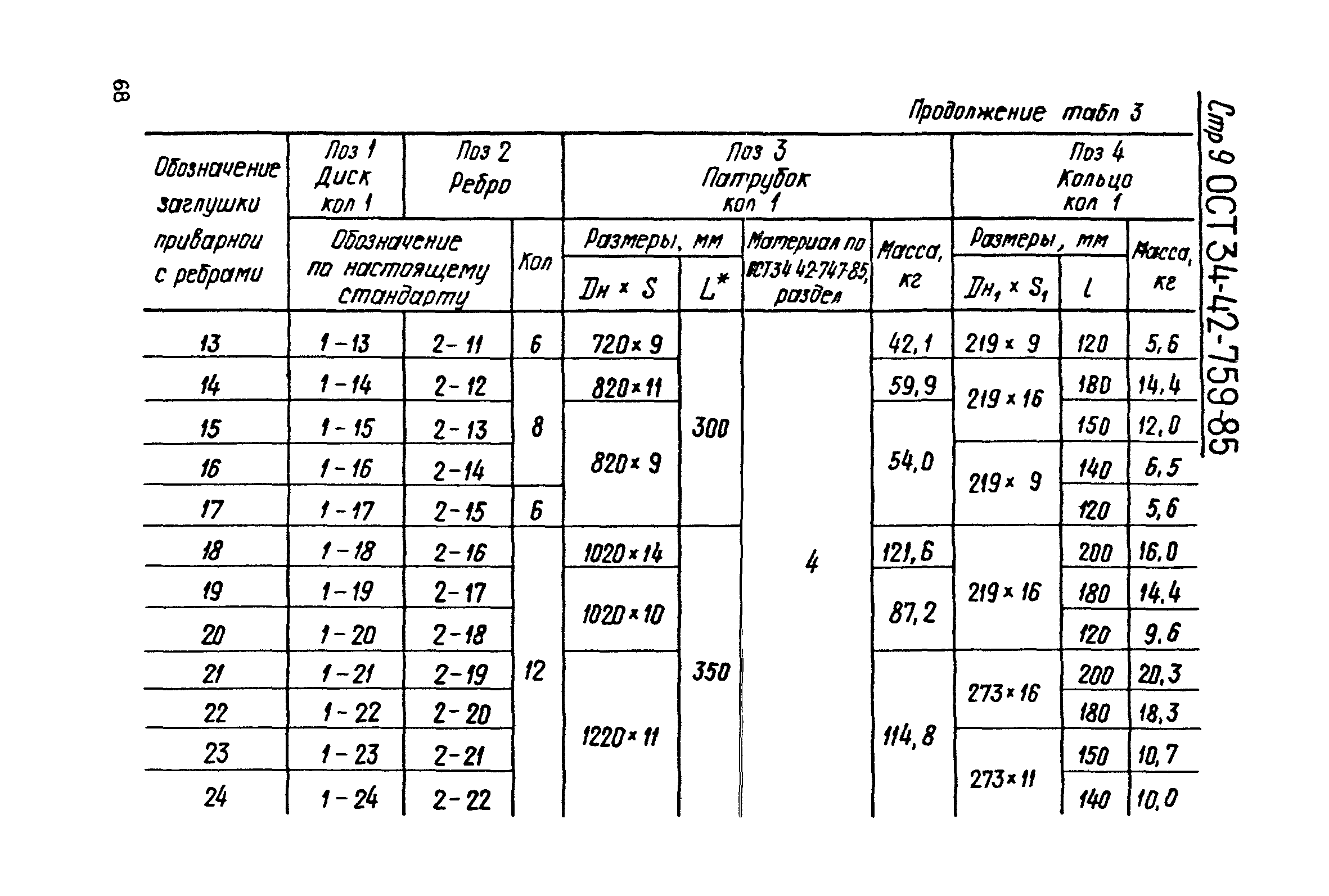 ОСТ 34-42-759-85