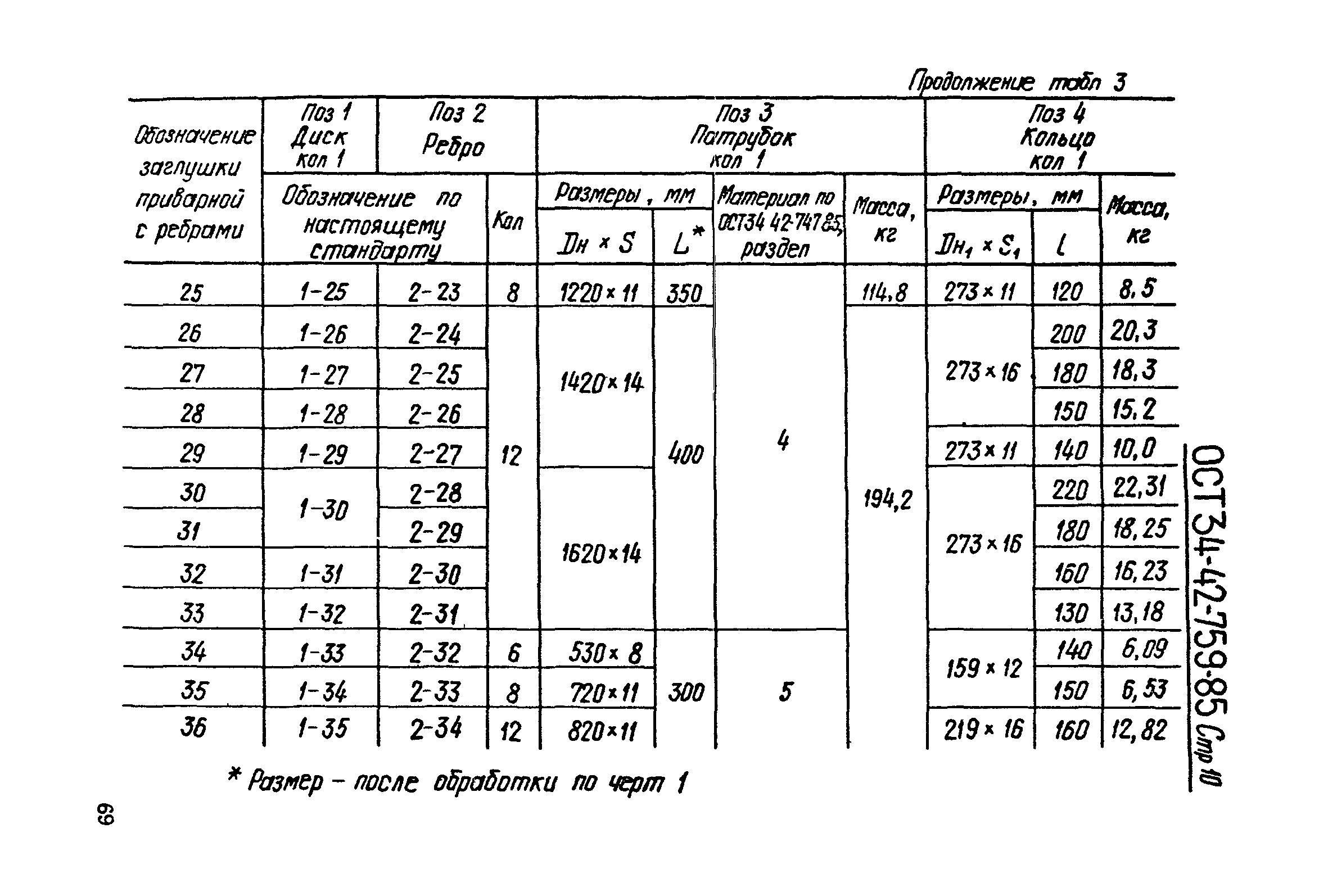 ОСТ 34-42-759-85