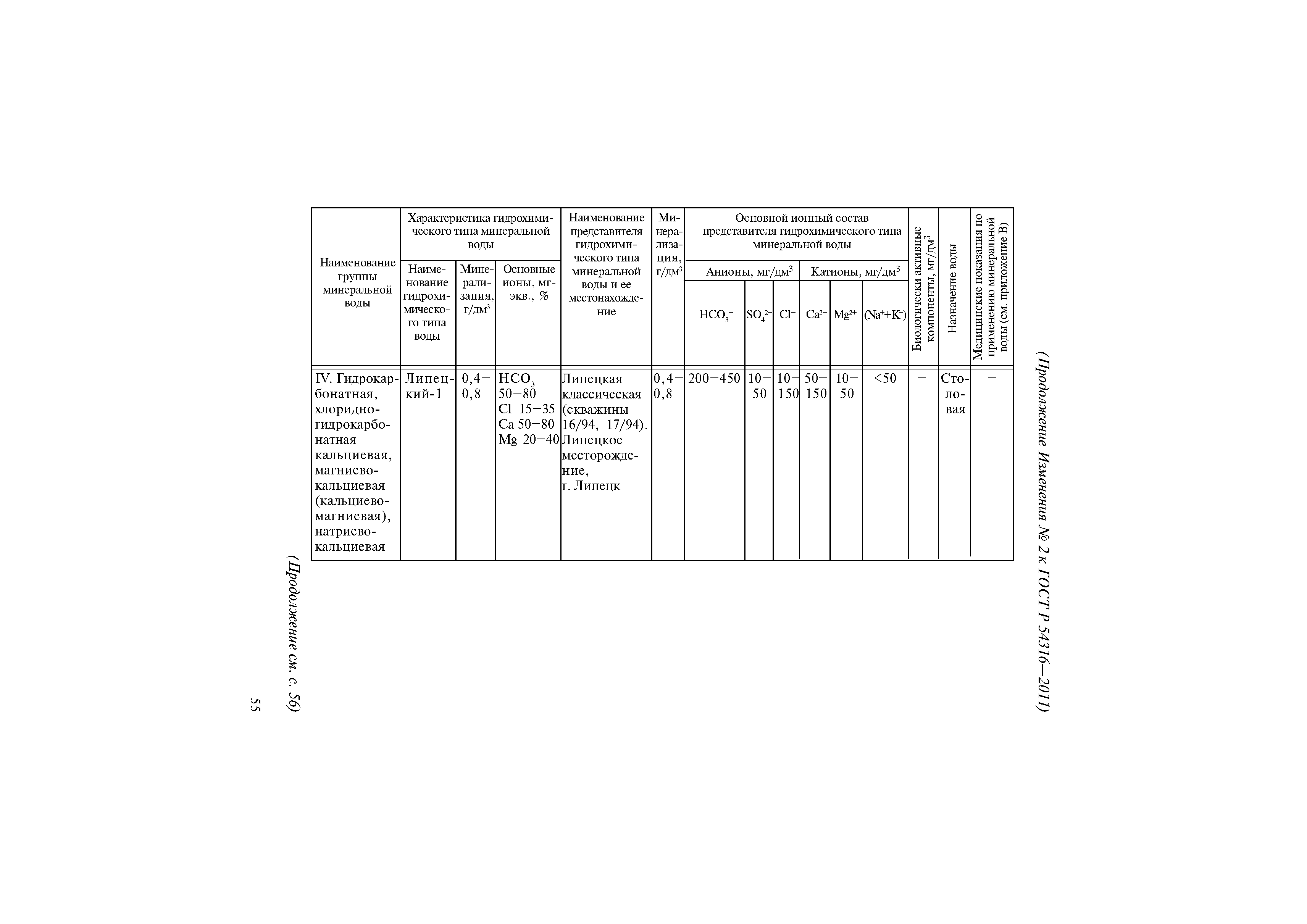 ГОСТ Р 54316-2011