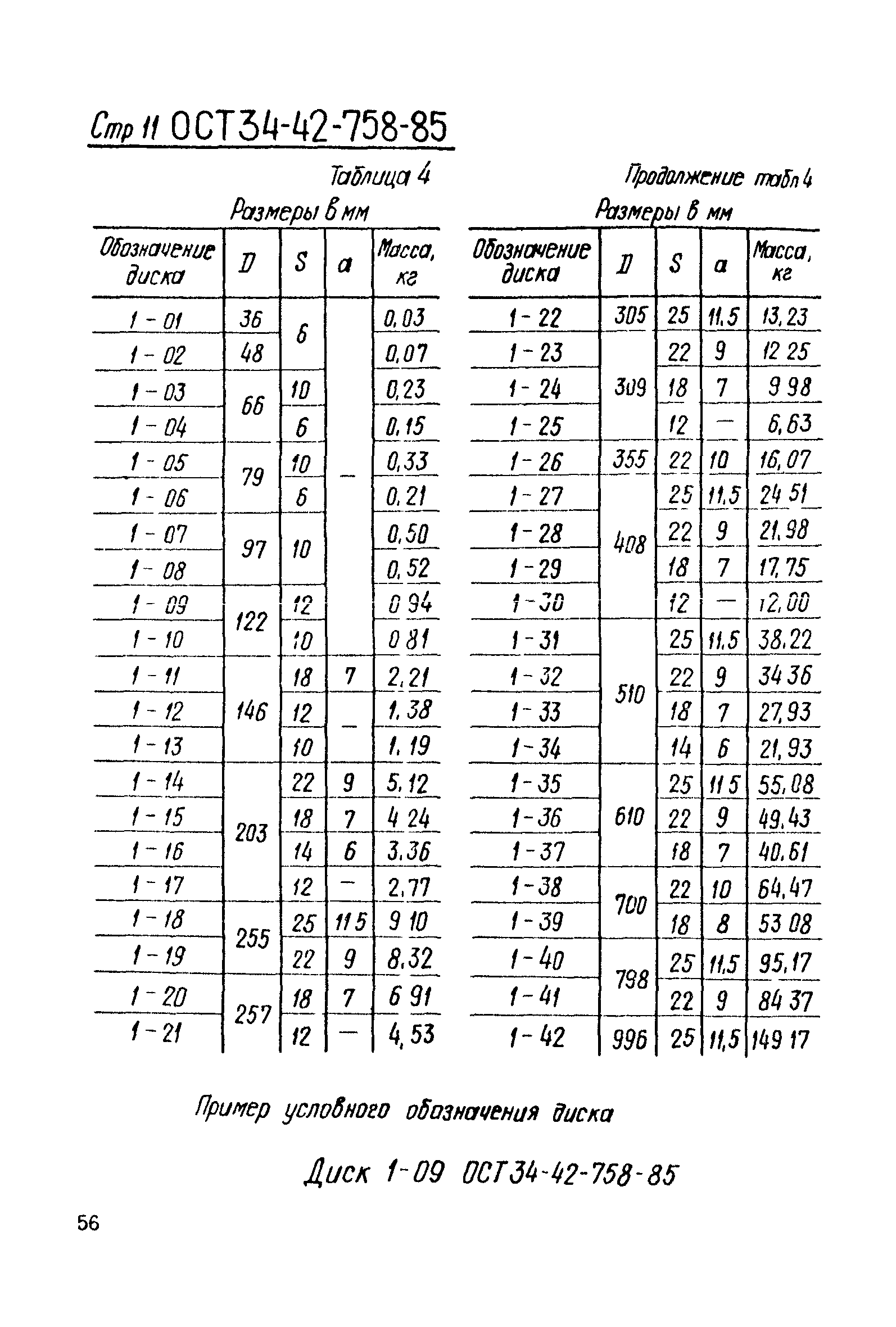 ОСТ 34-42-758-85