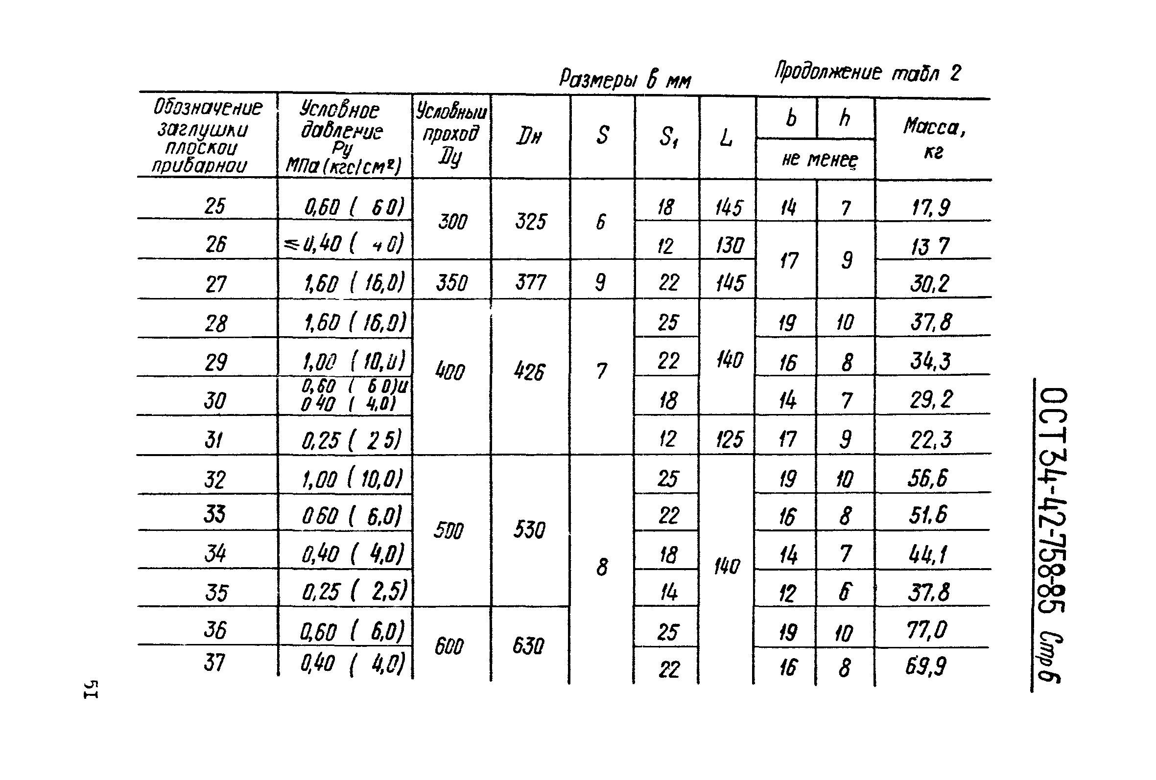 ОСТ 34-42-758-85