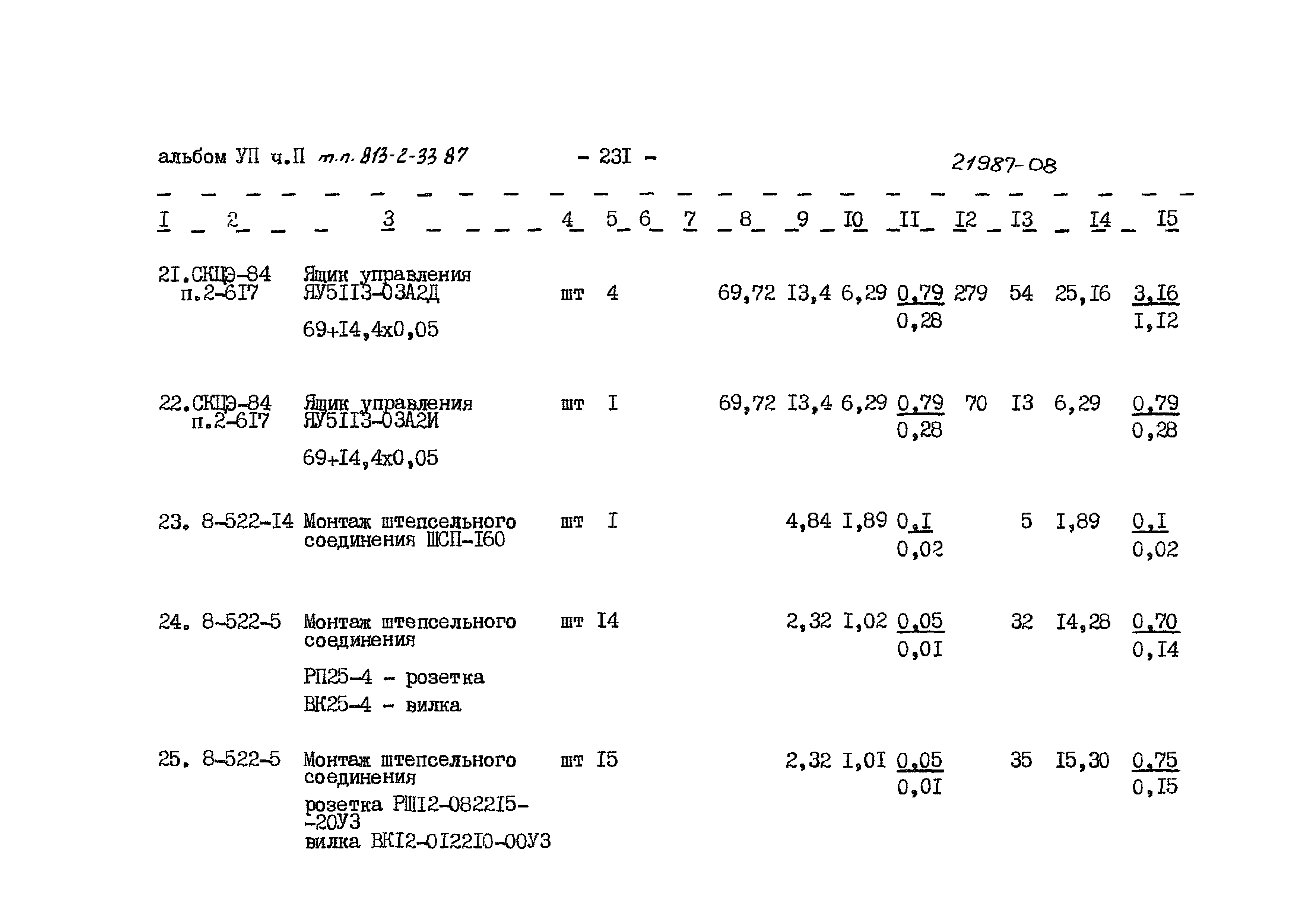 Типовой проект 813-2-33.87