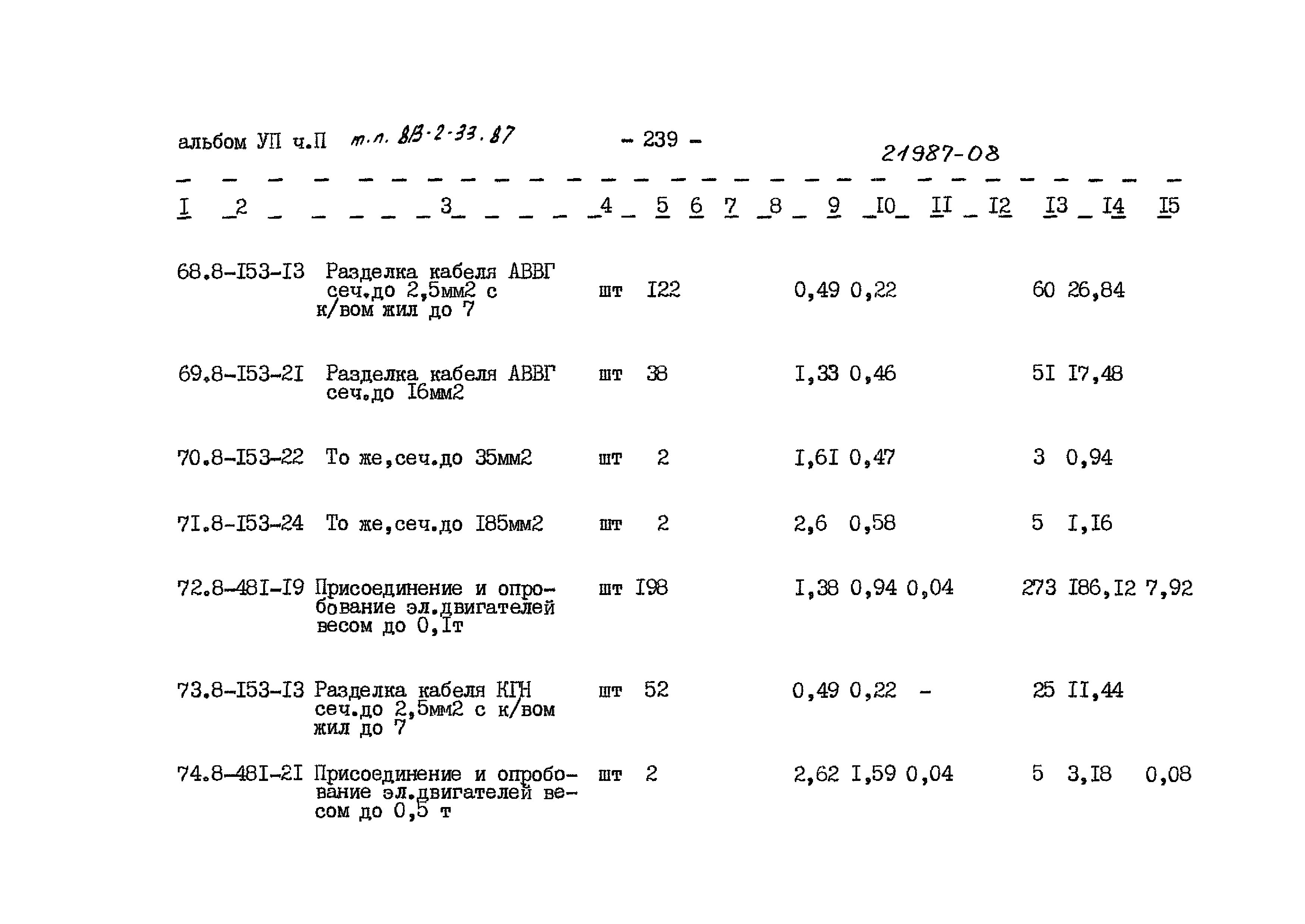 Типовой проект 813-2-33.87