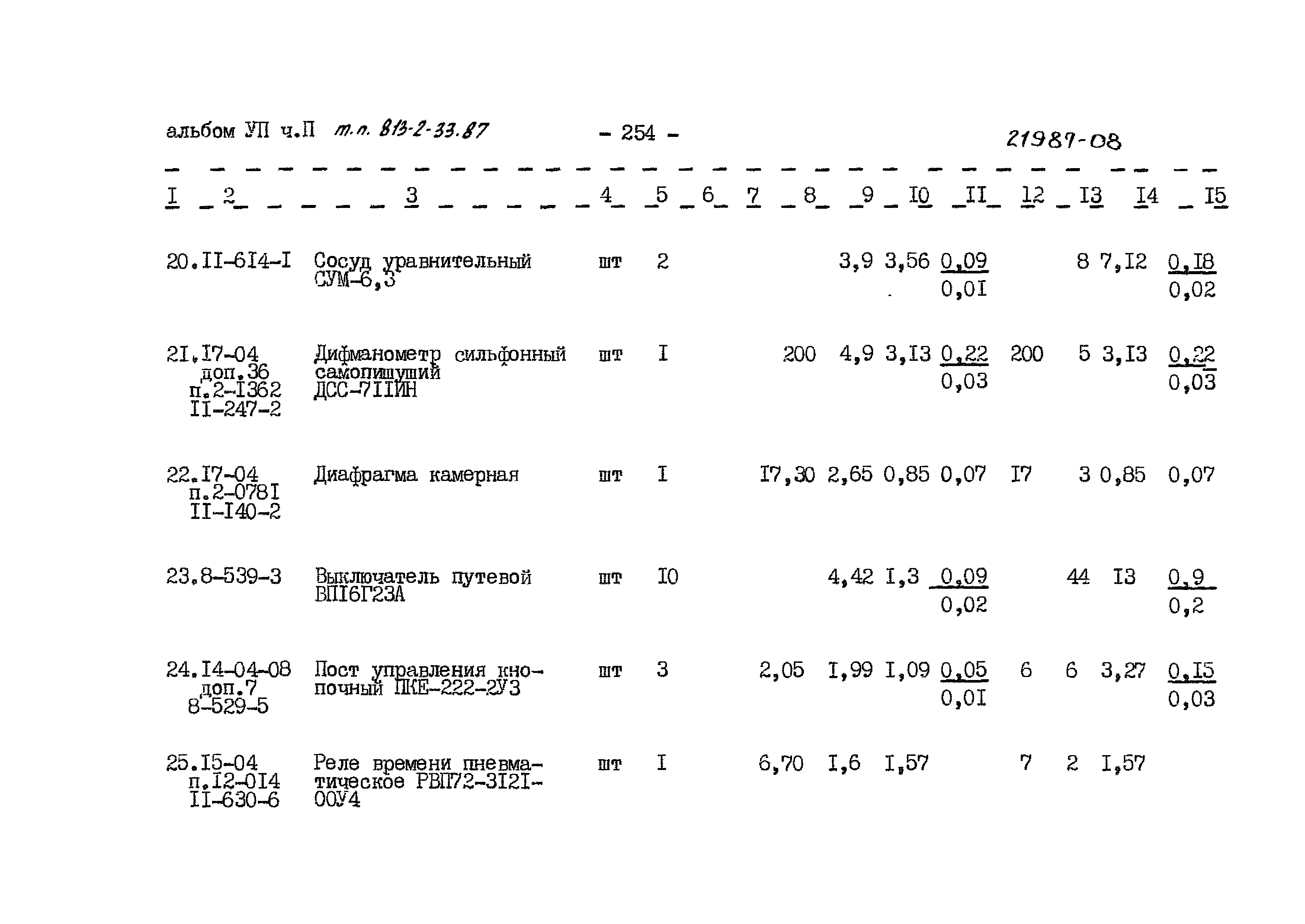 Типовой проект 813-2-33.87