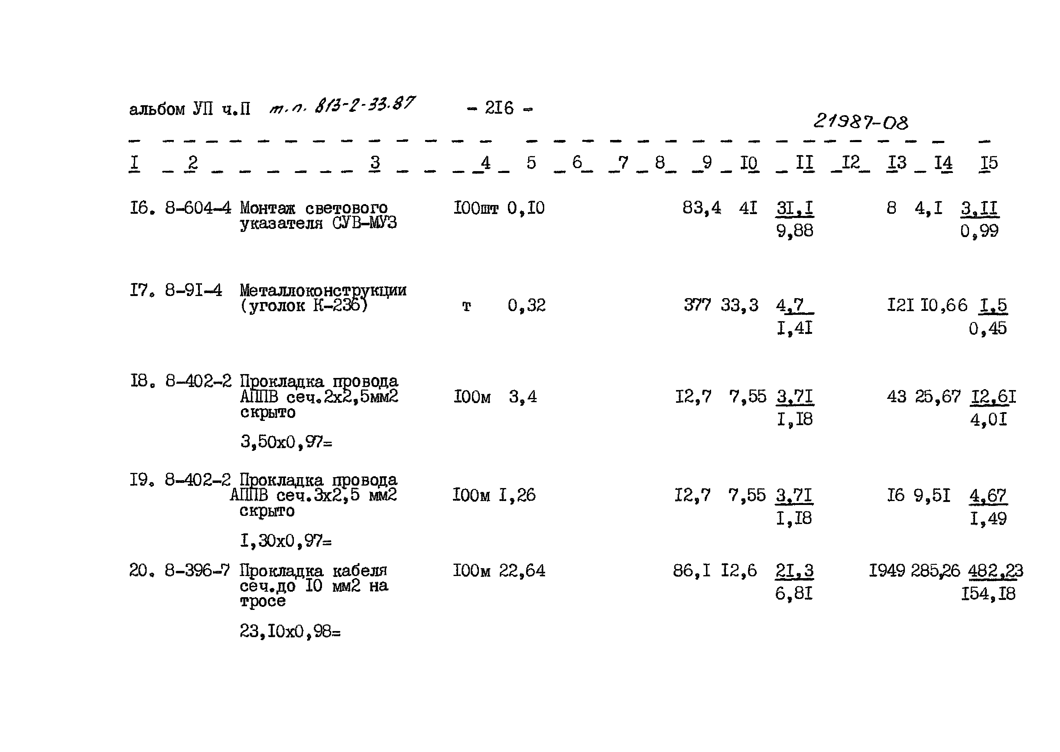 Типовой проект 813-2-33.87