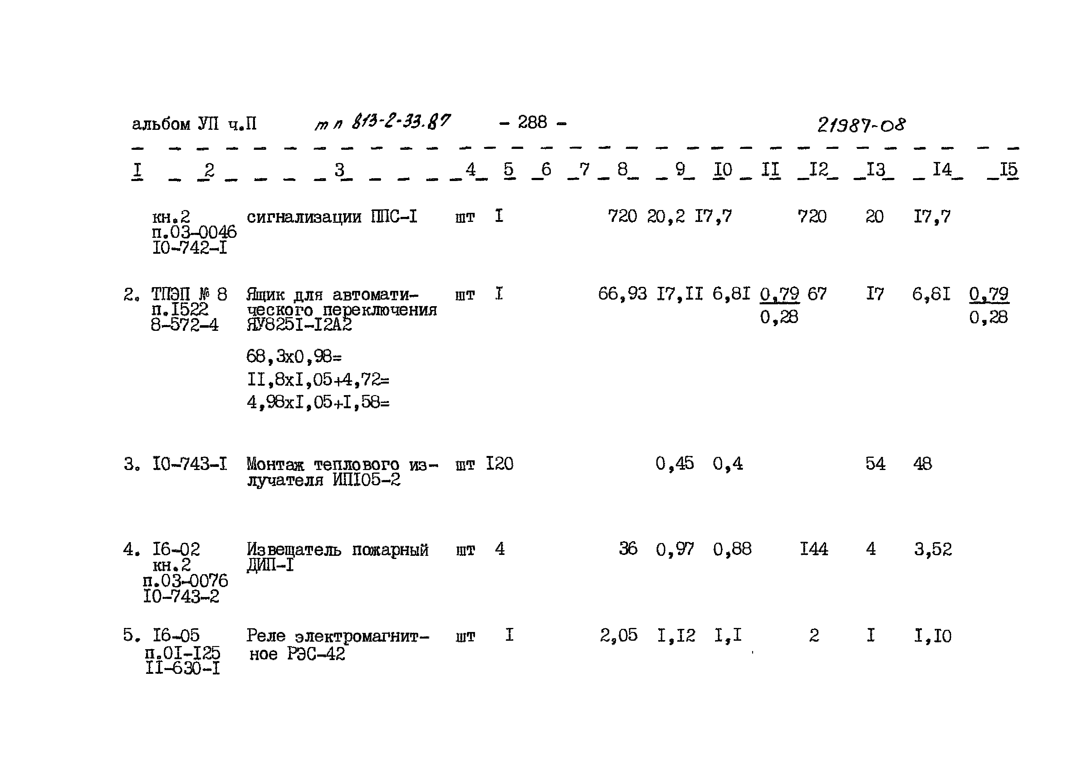 Типовой проект 813-2-33.87