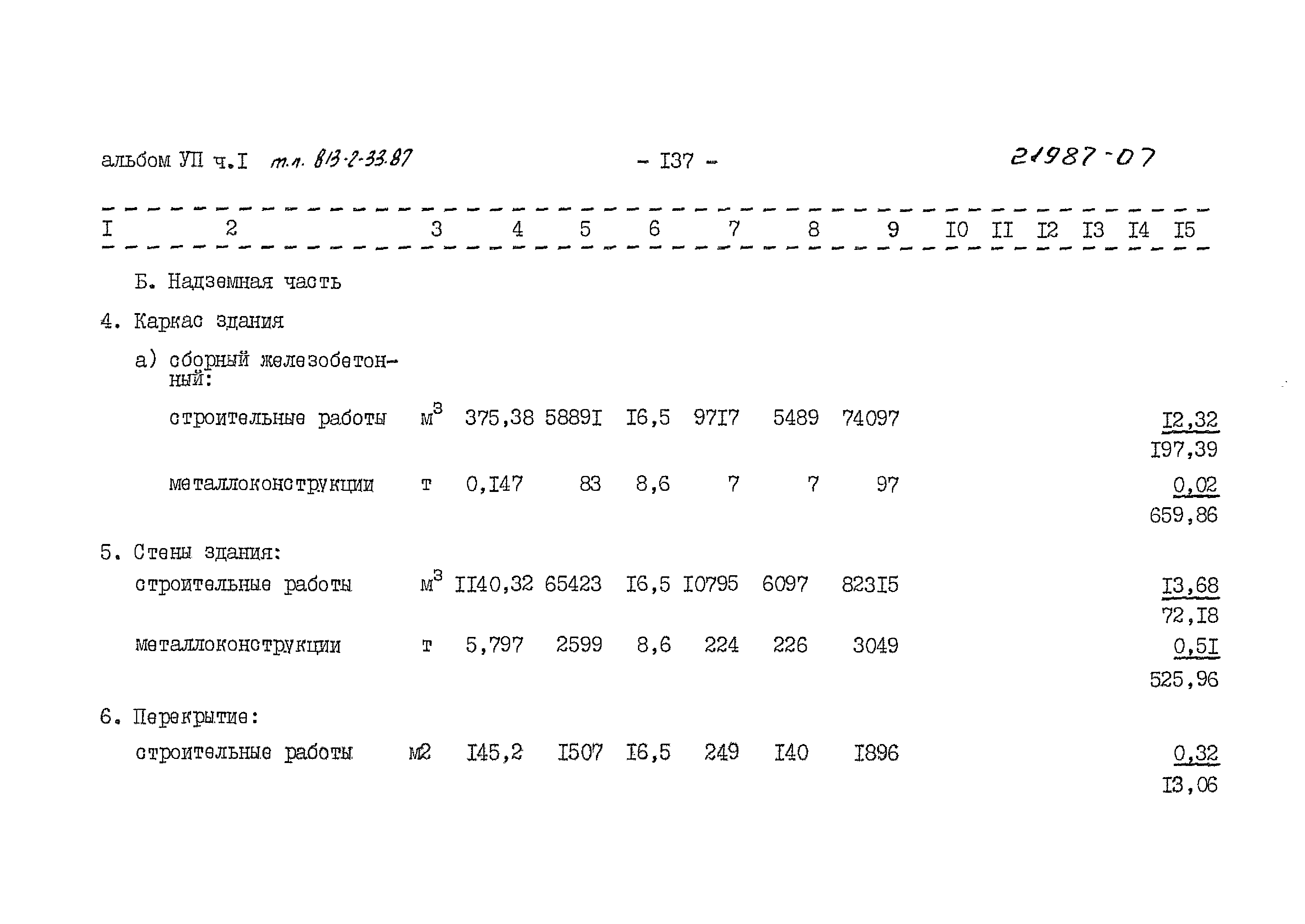 Типовой проект 813-2-33.87