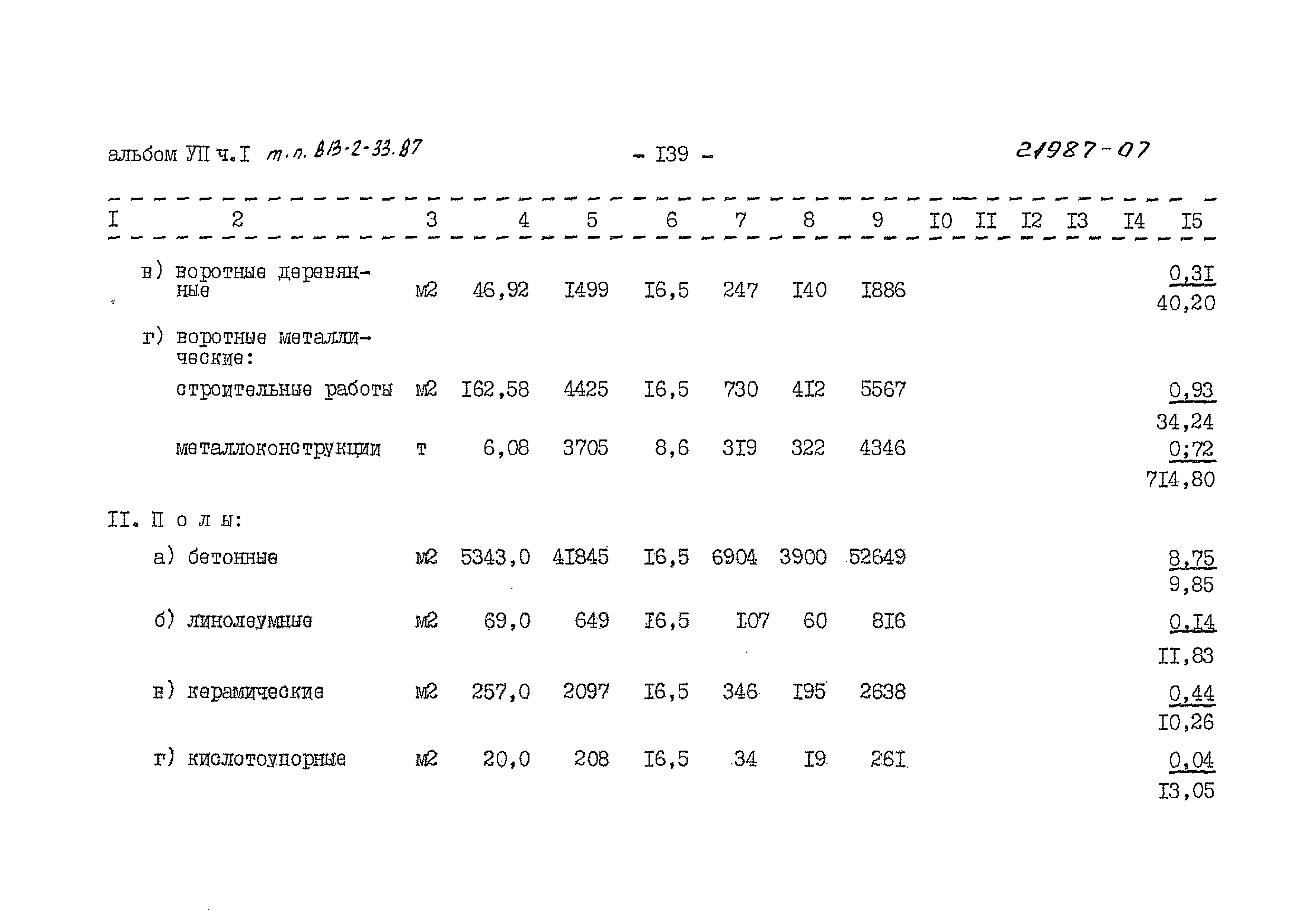 Типовой проект 813-2-33.87