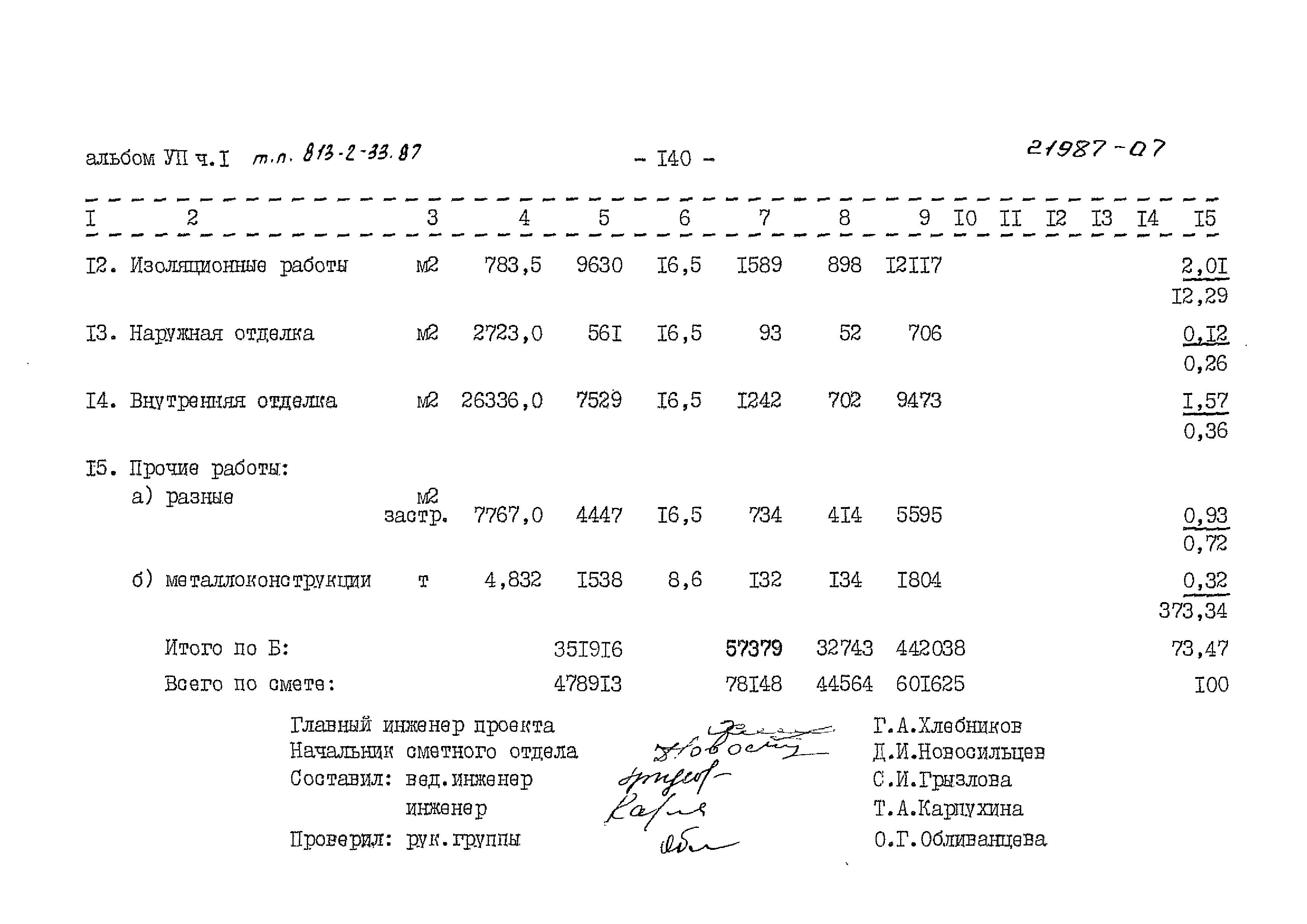 Типовой проект 813-2-33.87