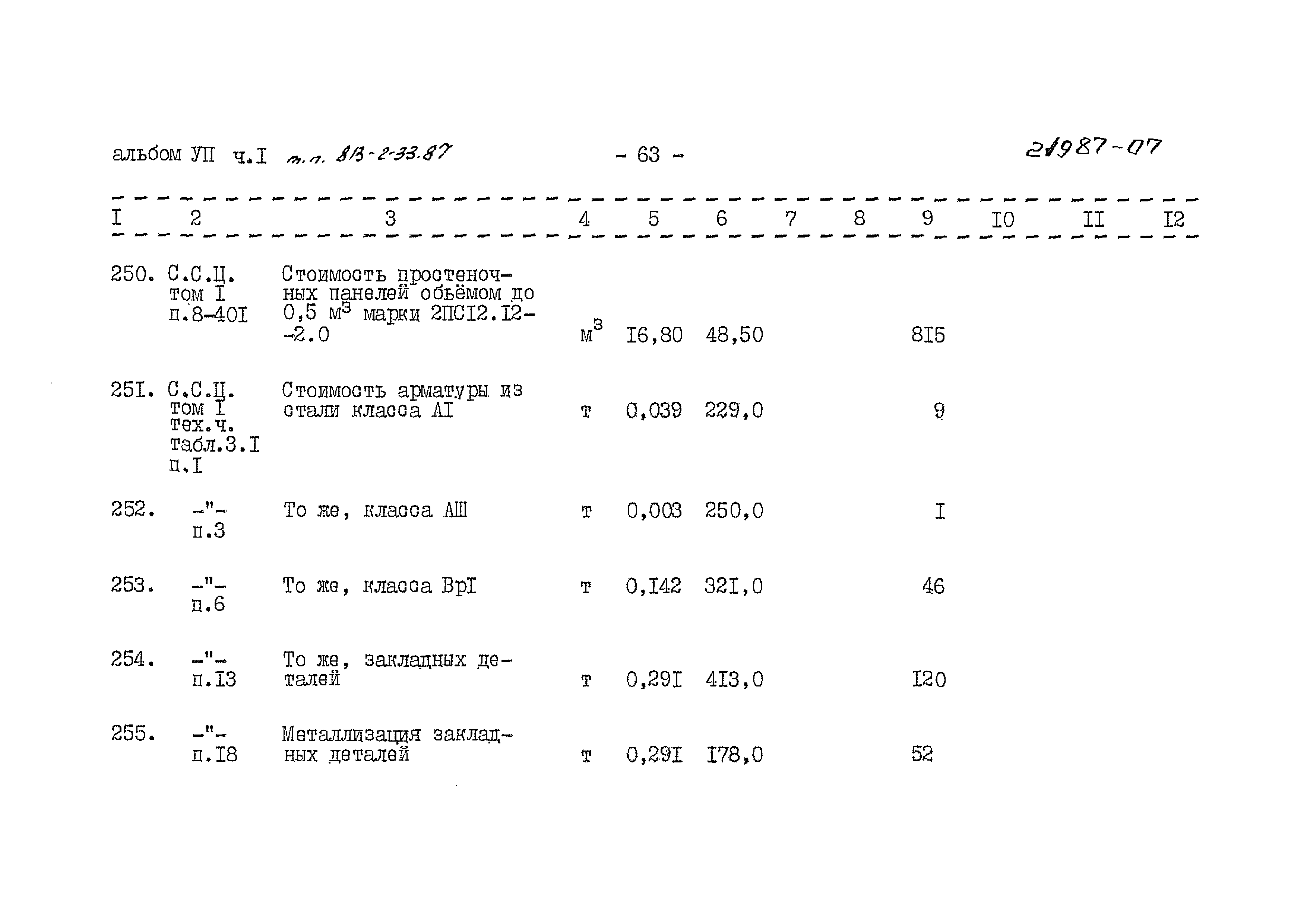 Типовой проект 813-2-33.87