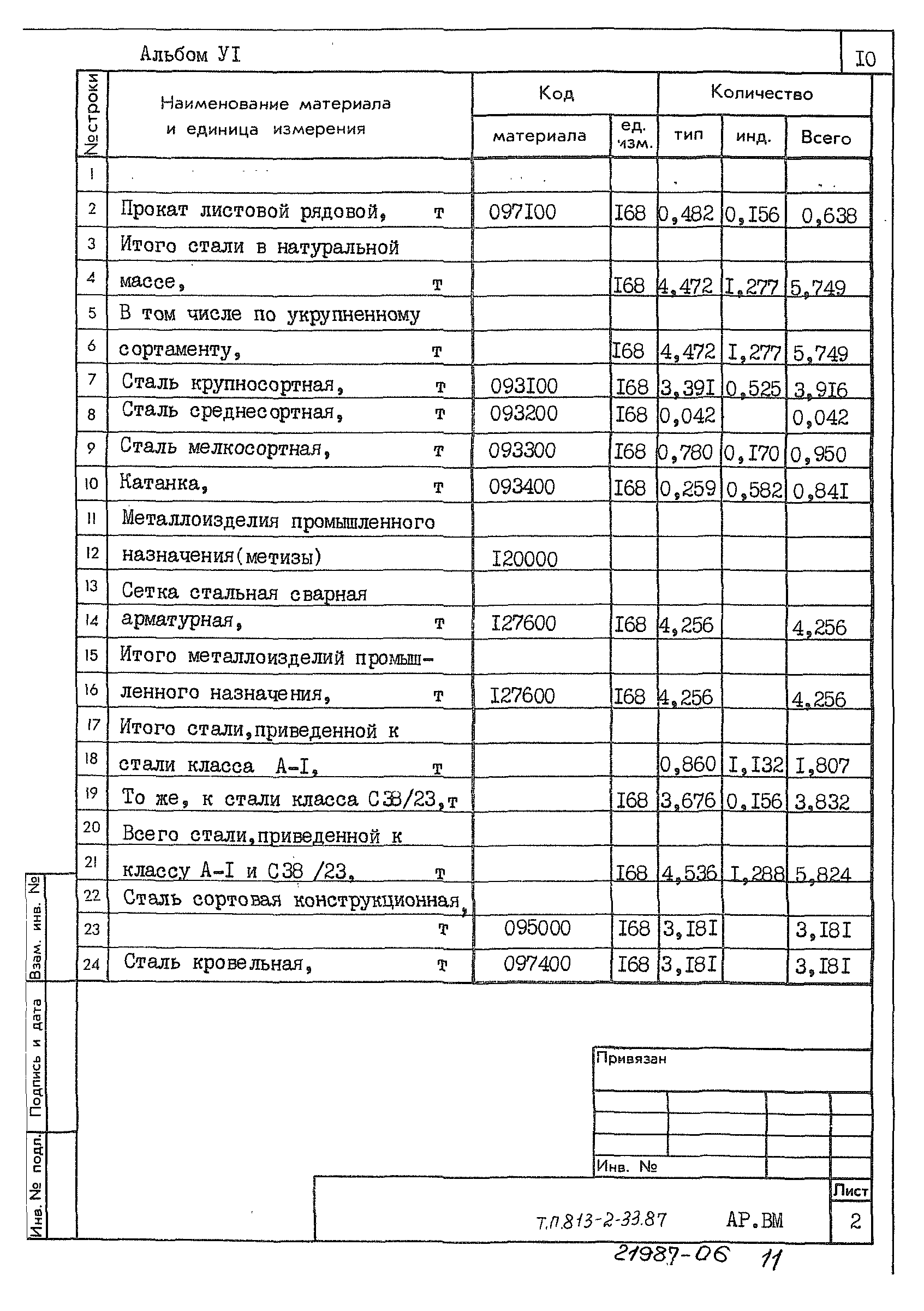 Типовой проект 813-2-33.87