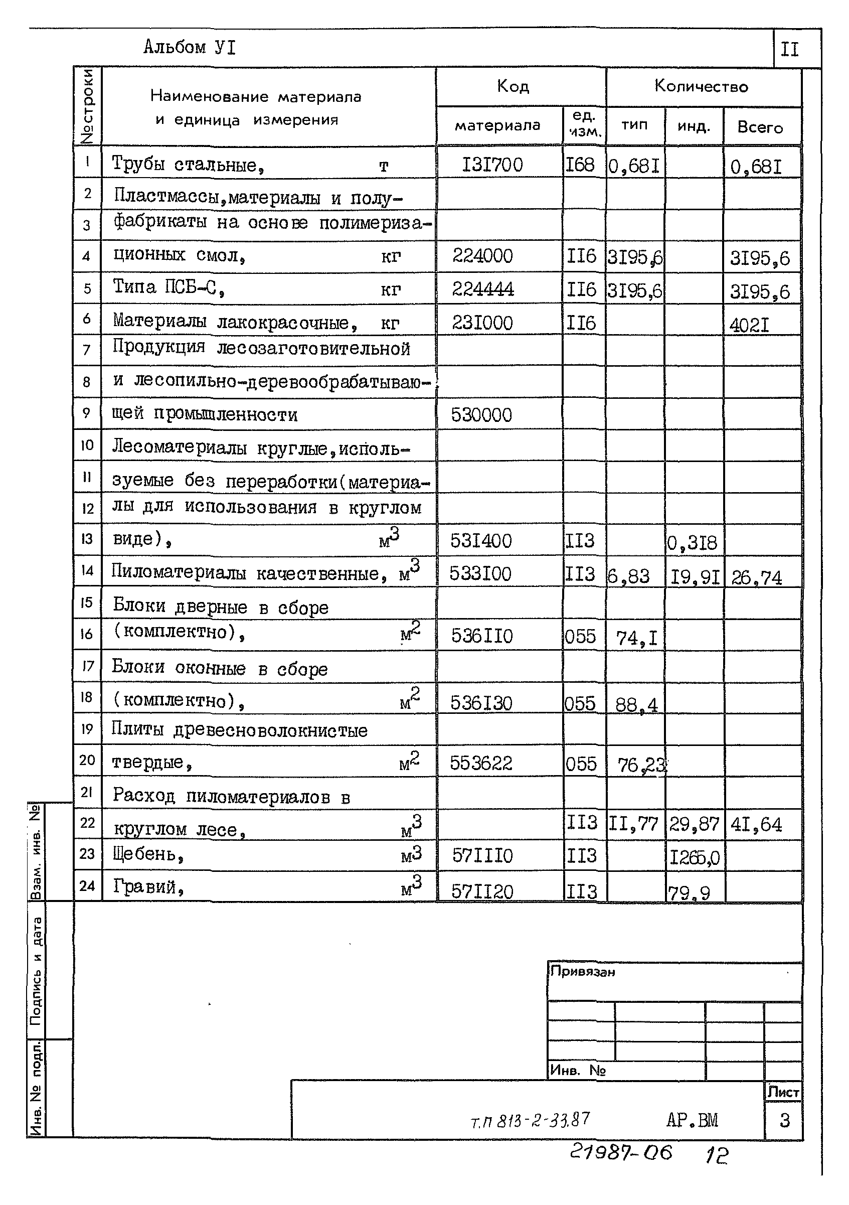 Типовой проект 813-2-33.87