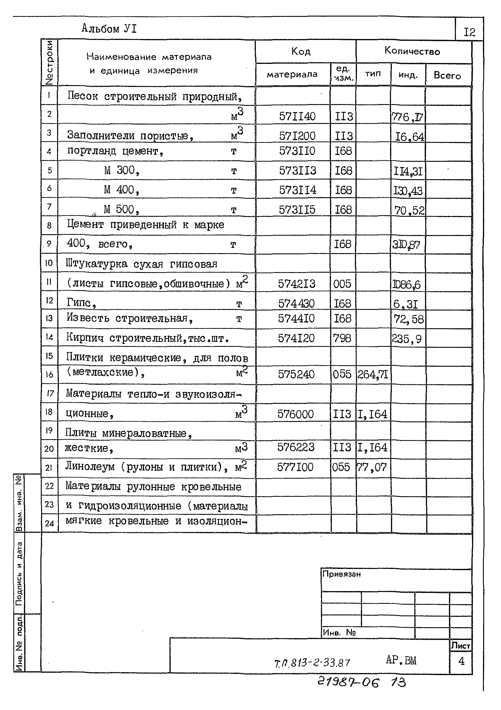 Типовой проект 813-2-33.87