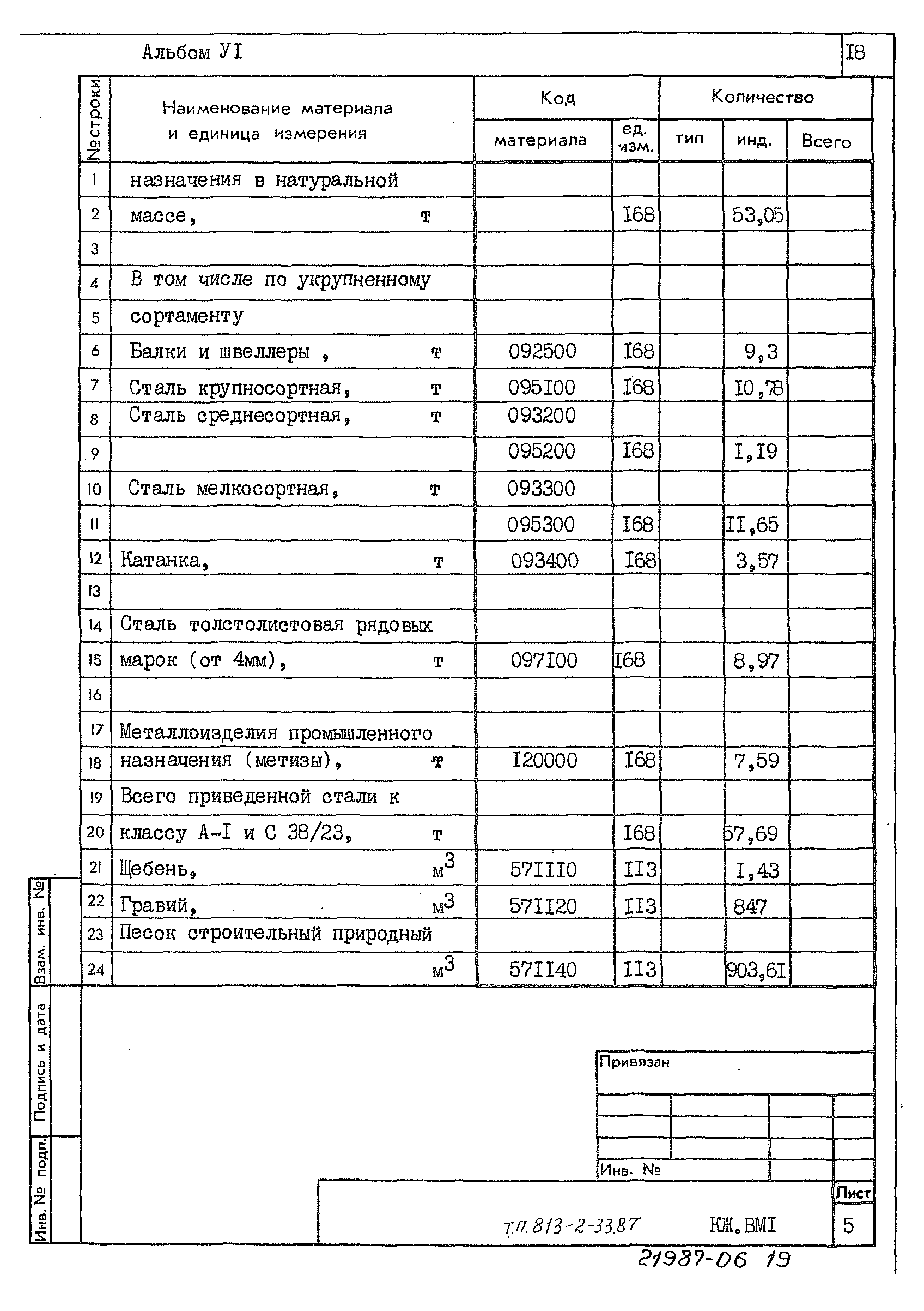 Типовой проект 813-2-33.87