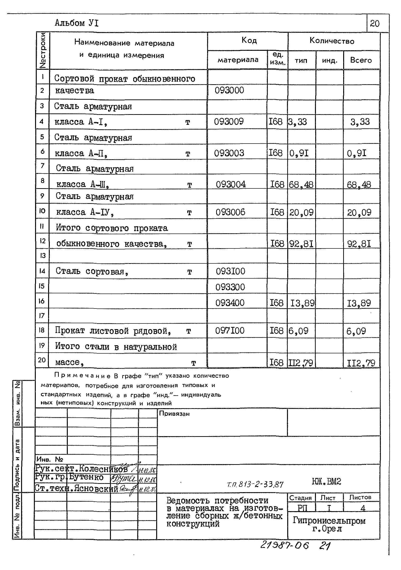 Типовой проект 813-2-33.87