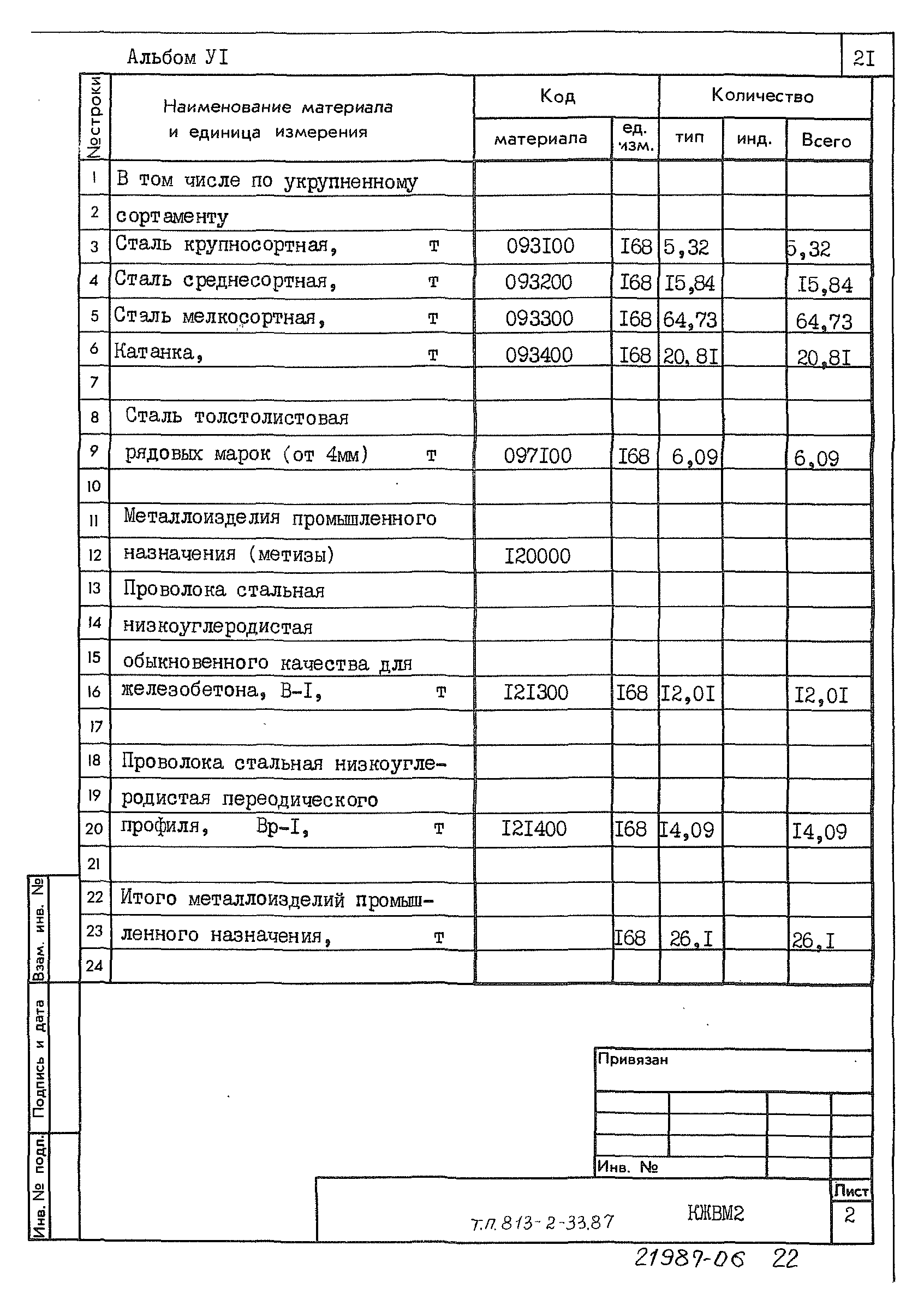 Типовой проект 813-2-33.87