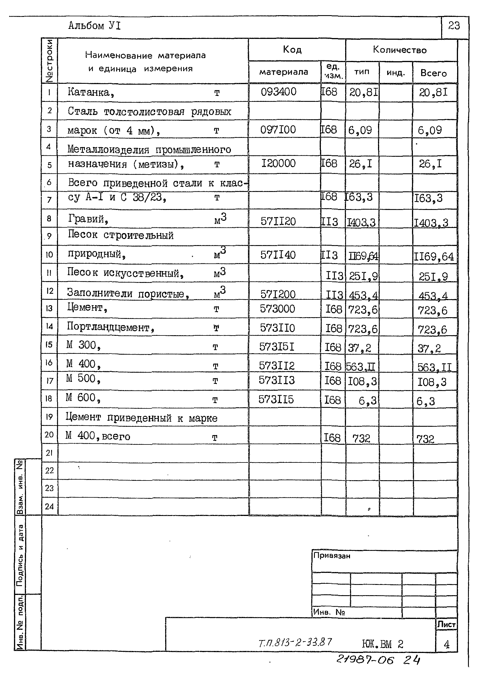 Типовой проект 813-2-33.87