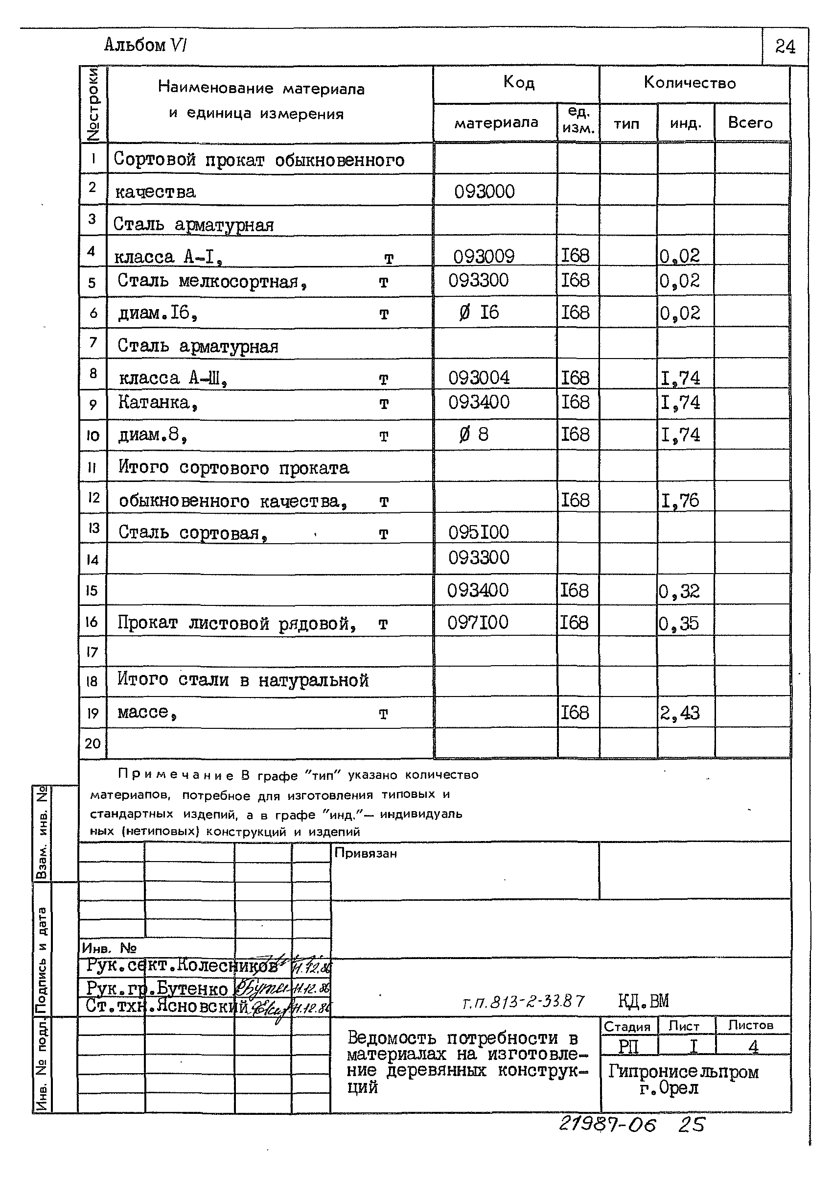 Типовой проект 813-2-33.87