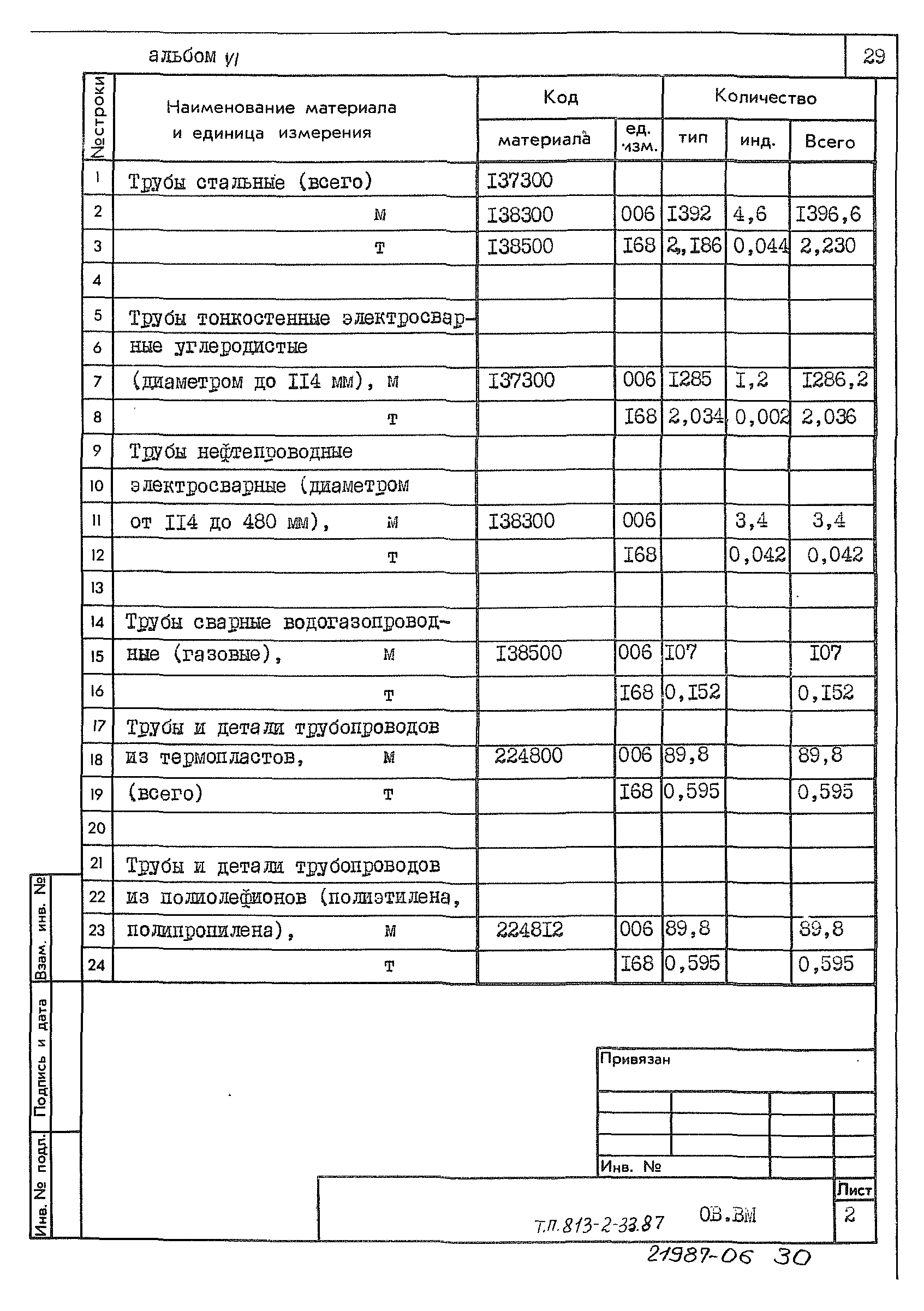 Типовой проект 813-2-33.87