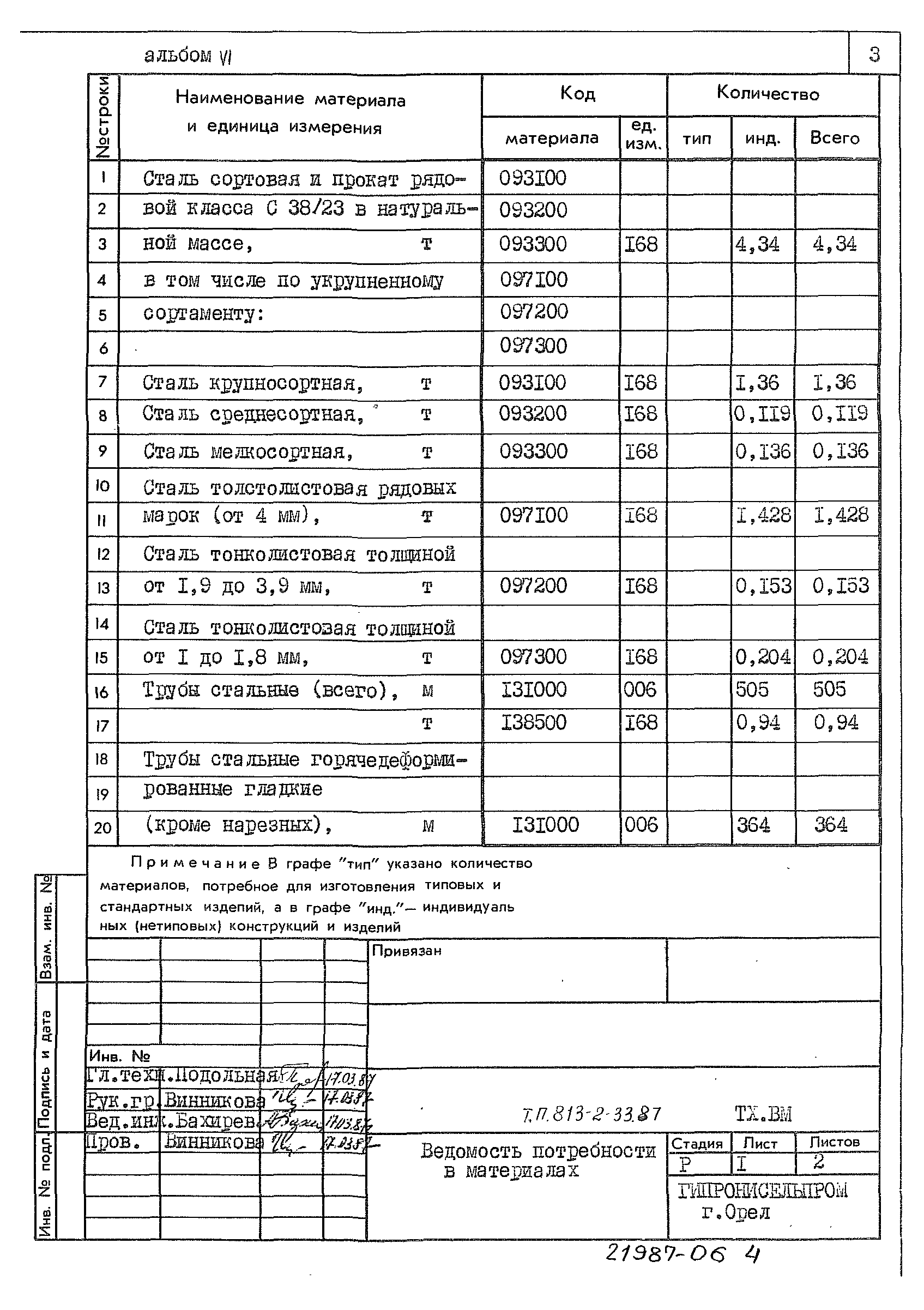 Типовой проект 813-2-33.87