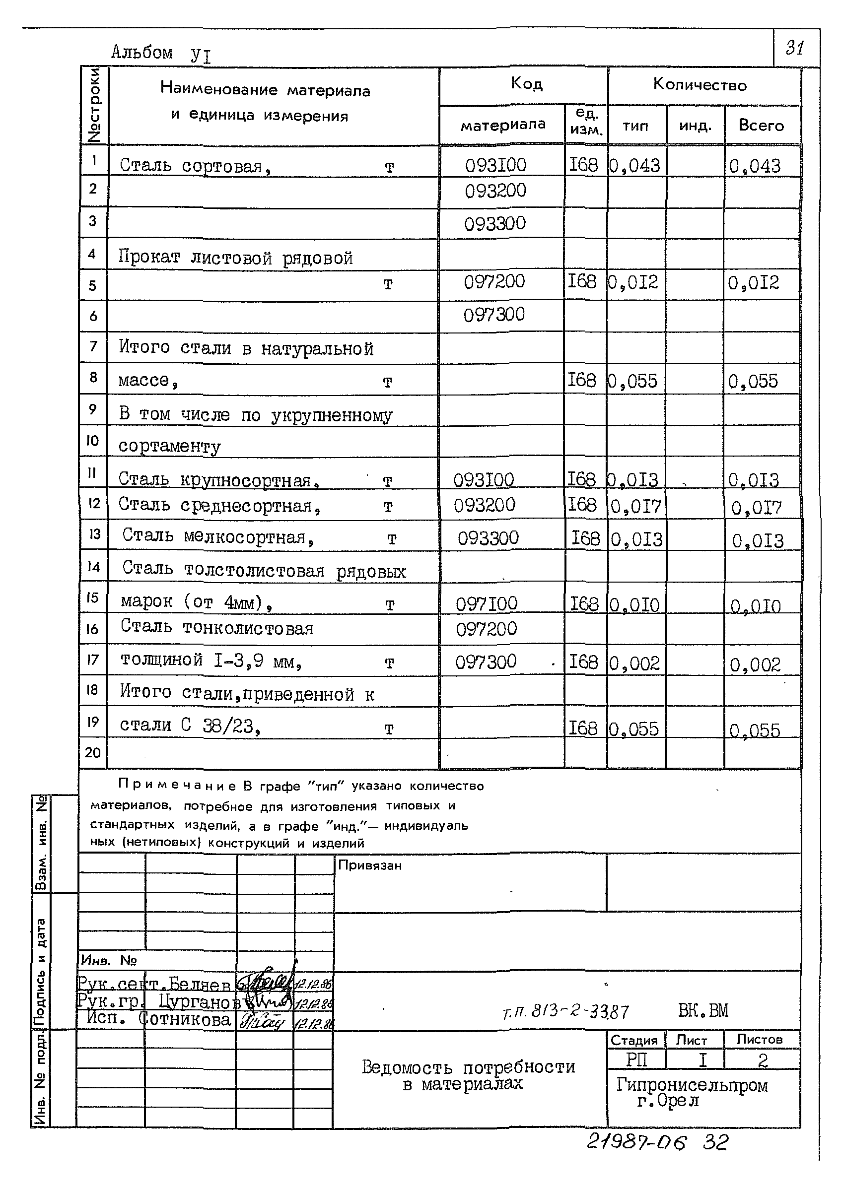 Типовой проект 813-2-33.87