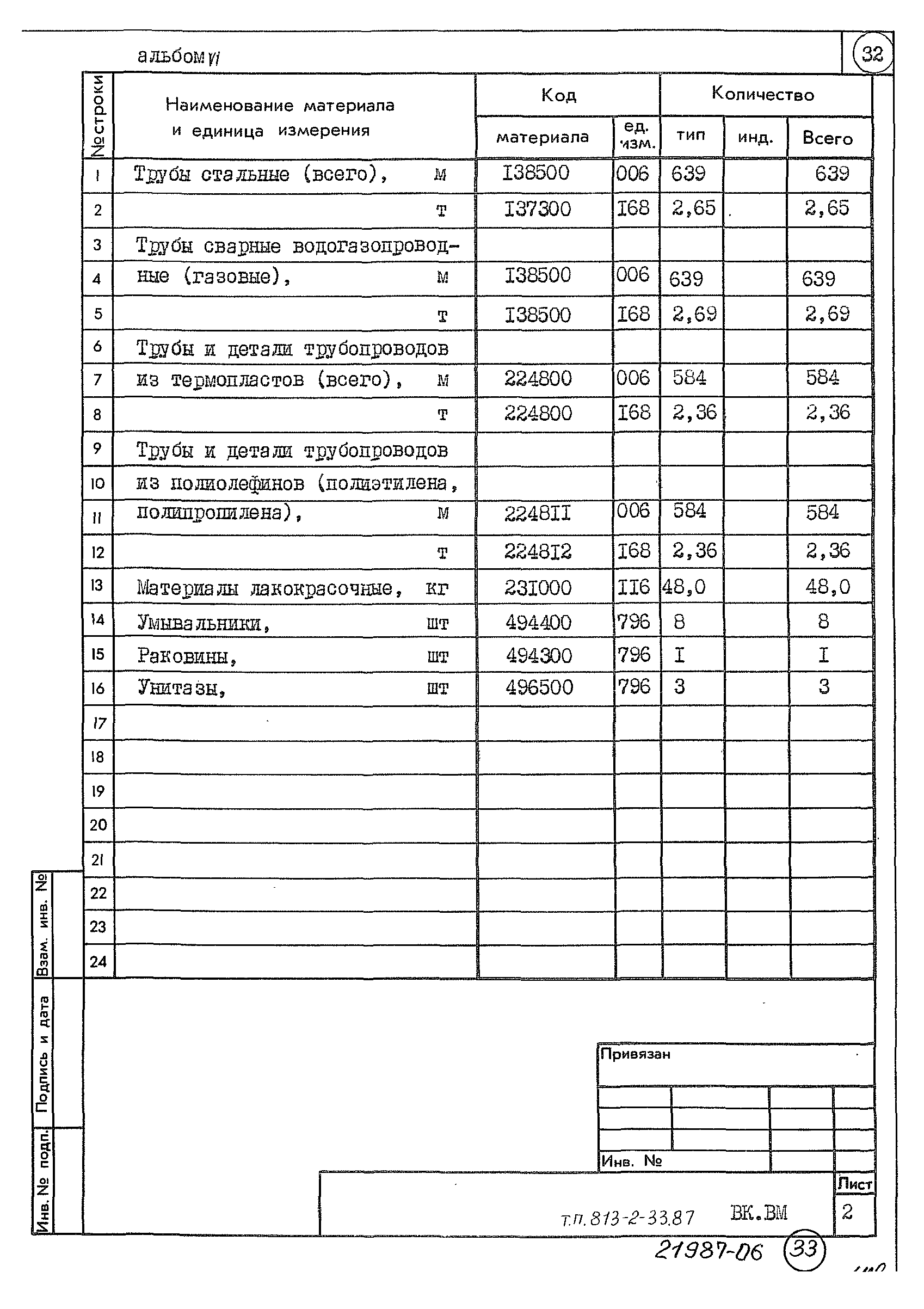 Типовой проект 813-2-33.87