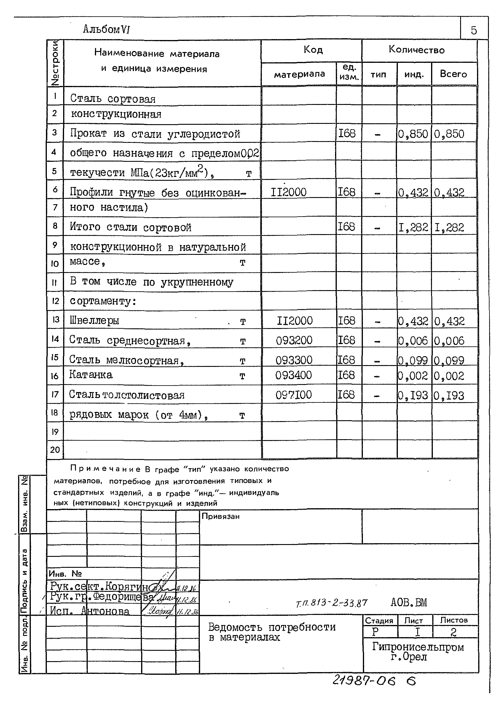 Типовой проект 813-2-33.87