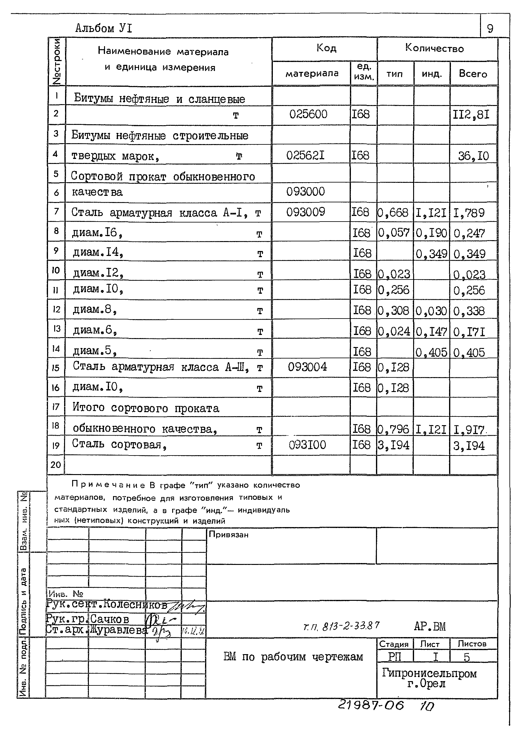 Типовой проект 813-2-33.87