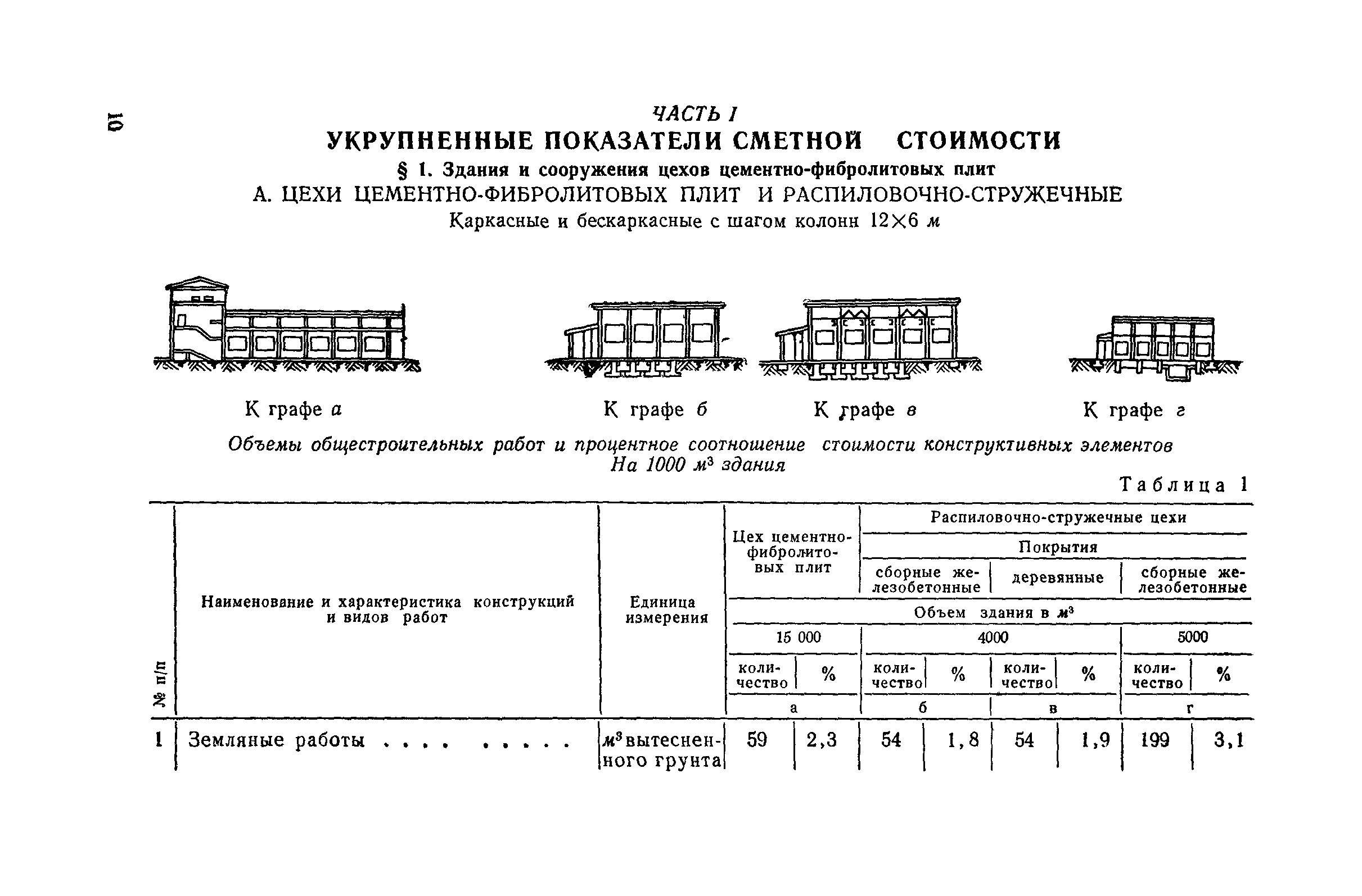 СН 285-64